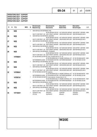 R N P.N. MOD Q
Denominação
Bezeichnung
Denominacion
Descrizione
Description
Beskrivelse
Description
Denominação L.C.
OPERATORS SEAT - SUPPORT
OPERATORS SEAT - SUPPORT
OPERATORS SEAT - SUPPORT
OPERATORS SEAT - SUPPORT
09-34 01 p3 03/09
W20E
25 NSS 1 SEM SERVIÇO EM SEPARADO, PAD
NO SE REPARA POR SEPARADONOT SERVICED SEPARATELYNON ENTRET. SEPAREMENT064N
NICHT A SEP ERS-T LIEFERBNON FORNITO SEPARATAMENTESERVICERES IKKE SEPARATSEM REPARAÇÃO EM SEPARADO
26 NSS 4 SEM SERVIÇO EM SEPARADO, BUSHING
NO SE REPARA POR SEPARADONOT SERVICED SEPARATELYNON ENTRET. SEPAREMENT064N
NICHT A SEP ERS-T LIEFERBNON FORNITO SEPARATAMENTESERVICERES IKKE SEPARATSEM REPARAÇÃO EM SEPARADO
27 NSS 2 SEM SERVIÇO EM SEPARADO, SPACER
NO SE REPARA POR SEPARADONOT SERVICED SEPARATELYNON ENTRET. SEPAREMENT064N
NICHT A SEP ERS-T LIEFERBNON FORNITO SEPARATAMENTESERVICERES IKKE SEPARATSEM REPARAÇÃO EM SEPARADO
28 NSS 4 SEM SERVIÇO EM SEPARADO, WASHER
NO SE REPARA POR SEPARADONOT SERVICED SEPARATELYNON ENTRET. SEPAREMENT064N
NICHT A SEP ERS-T LIEFERBNON FORNITO SEPARATAMENTESERVICERES IKKE SEPARATSEM REPARAÇÃO EM SEPARADO
29 NSS 1 SEM SERVIÇO EM SEPARADO, TRUNNION
NO SE REPARA POR SEPARADONOT SERVICED SEPARATELYNON ENTRET. SEPAREMENT064N
NICHT A SEP ERS-T LIEFERBNON FORNITO SEPARATAMENTESERVICERES IKKE SEPARATSEM REPARAÇÃO EM SEPARADO
147068A1 KIT DE REVISÃO DO MOTOR, Assy, Includes items 30, 31, 32
KIT DE REVISIÓN DEL MOTORENGINE OVERHAUL KIT KIT DE REVISION MOTEUR002K
MOTORÜBERHOLUNGSSATZKIT REVISIONE MOTORE MOTORREVISIONSSÆT KIT DE REVISÃO DO MOTOR
30 NSS 1 SEM SERVIÇO EM SEPARADO, BUTTON
NO SE REPARA POR SEPARADONOT SERVICED SEPARATELYNON ENTRET. SEPAREMENT064N
NICHT A SEP ERS-T LIEFERBNON FORNITO SEPARATAMENTESERVICERES IKKE SEPARATSEM REPARAÇÃO EM SEPARADO
31 NSS 1 SEM SERVIÇO EM SEPARADO, PAD
NO SE REPARA POR SEPARADONOT SERVICED SEPARATELYNON ENTRET. SEPAREMENT064N
NICHT A SEP ERS-T LIEFERBNON FORNITO SEPARATAMENTESERVICERES IKKE SEPARATSEM REPARAÇÃO EM SEPARADO
32 147089A1 1 KIT DE REVISÃO DO MOTOR, adjusting
KIT DE REVISIÓN DEL MOTORENGINE OVERHAUL KIT KIT DE REVISION MOTEUR002K
MOTORÜBERHOLUNGSSATZKIT REVISIONE MOTORE MOTORREVISIONSSÆT KIT DE REVISÃO DO MOTOR
147087A1 1 KIT DE REVISÃO DO MOTOR, shock absorver, Includes items 33, 34
KIT DE REVISIÓN DEL MOTORENGINE OVERHAUL KIT KIT DE REVISION MOTEUR002K
MOTORÜBERHOLUNGSSATZKIT REVISIONE MOTORE MOTORREVISIONSSÆT KIT DE REVISÃO DO MOTOR
33 NSS 1 SEM SERVIÇO EM SEPARADO, SHAFT
NO SE REPARA POR SEPARADONOT SERVICED SEPARATELYNON ENTRET. SEPAREMENT064N
NICHT A SEP ERS-T LIEFERBNON FORNITO SEPARATAMENTESERVICERES IKKE SEPARATSEM REPARAÇÃO EM SEPARADO
34 NSS 4 SEM SERVIÇO EM SEPARADO, SNAP ring
NO SE REPARA POR SEPARADONOT SERVICED SEPARATELYNON ENTRET. SEPAREMENT064N
NICHT A SEP ERS-T LIEFERBNON FORNITO SEPARATAMENTESERVICERES IKKE SEPARATSEM REPARAÇÃO EM SEPARADO
35 147164A1 1 SUPORTE, Assy SOPORTE SUPPORT SUPPORT 300S
STÜTZE SUPPORTO BESLAG SUPORTE
 