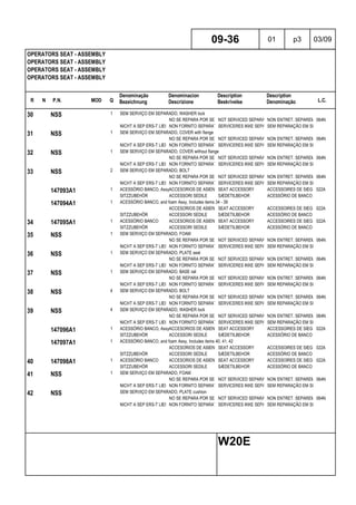 R N P.N. MOD Q
Denominação
Bezeichnung
Denominacion
Descrizione
Description
Beskrivelse
Description
Denominação L.C.
OPERATORS SEAT - ASSEMBLY
OPERATORS SEAT - ASSEMBLY
OPERATORS SEAT - ASSEMBLY
OPERATORS SEAT - ASSEMBLY
09-36 01 p3 03/09
W20E
30 NSS 1 SEM SERVIÇO EM SEPARADO, WASHER lock
NO SE REPARA POR SEPARADONOT SERVICED SEPARATELYNON ENTRET. SEPAREMENT064N
NICHT A SEP ERS-T LIEFERBNON FORNITO SEPARATAMENTESERVICERES IKKE SEPARATSEM REPARAÇÃO EM SEPARADO
31 NSS 1 SEM SERVIÇO EM SEPARADO, COVER with flange
NO SE REPARA POR SEPARADONOT SERVICED SEPARATELYNON ENTRET. SEPAREMENT064N
NICHT A SEP ERS-T LIEFERBNON FORNITO SEPARATAMENTESERVICERES IKKE SEPARATSEM REPARAÇÃO EM SEPARADO
32 NSS 1 SEM SERVIÇO EM SEPARADO, COVER without flange
NO SE REPARA POR SEPARADONOT SERVICED SEPARATELYNON ENTRET. SEPAREMENT064N
NICHT A SEP ERS-T LIEFERBNON FORNITO SEPARATAMENTESERVICERES IKKE SEPARATSEM REPARAÇÃO EM SEPARADO
33 NSS 2 SEM SERVIÇO EM SEPARADO, BOLT
NO SE REPARA POR SEPARADONOT SERVICED SEPARATELYNON ENTRET. SEPAREMENT064N
NICHT A SEP ERS-T LIEFERBNON FORNITO SEPARATAMENTESERVICERES IKKE SEPARATSEM REPARAÇÃO EM SEPARADO
147093A1 1 ACESSÓRIO BANCO, AssyACCESORIOS DE ASIENTOSEAT ACCESSORY ACCESSOIRES DE SIEGE 022A
SITZZUBEHÖR ACCESSORI SEDILE SÆDETILBEHOR ACESSÓRIO DE BANCO
147094A1 1 ACESSÓRIO BANCO, and foam Assy, Includes items 34 - 39
ACCESORIOS DE ASIENTOSEAT ACCESSORY ACCESSOIRES DE SIEGE 022A
SITZZUBEHÖR ACCESSORI SEDILE SÆDETILBEHOR ACESSÓRIO DE BANCO
34 147095A1 1 ACESSÓRIO BANCO ACCESORIOS DE ASIENTOSEAT ACCESSORY ACCESSOIRES DE SIEGE 022A
SITZZUBEHÖR ACCESSORI SEDILE SÆDETILBEHOR ACESSÓRIO DE BANCO
35 NSS 1 SEM SERVIÇO EM SEPARADO, FOAM
NO SE REPARA POR SEPARADONOT SERVICED SEPARATELYNON ENTRET. SEPAREMENT064N
NICHT A SEP ERS-T LIEFERBNON FORNITO SEPARATAMENTESERVICERES IKKE SEPARATSEM REPARAÇÃO EM SEPARADO
36 NSS 1 SEM SERVIÇO EM SEPARADO, PLATE seat
NO SE REPARA POR SEPARADONOT SERVICED SEPARATELYNON ENTRET. SEPAREMENT064N
NICHT A SEP ERS-T LIEFERBNON FORNITO SEPARATAMENTESERVICERES IKKE SEPARATSEM REPARAÇÃO EM SEPARADO
37 NSS 1 SEM SERVIÇO EM SEPARADO, BASE rail
NO SE REPARA POR SEPARADONOT SERVICED SEPARATELYNON ENTRET. SEPAREMENT064N
NICHT A SEP ERS-T LIEFERBNON FORNITO SEPARATAMENTESERVICERES IKKE SEPARATSEM REPARAÇÃO EM SEPARADO
38 NSS 4 SEM SERVIÇO EM SEPARADO, BOLT
NO SE REPARA POR SEPARADONOT SERVICED SEPARATELYNON ENTRET. SEPAREMENT064N
NICHT A SEP ERS-T LIEFERBNON FORNITO SEPARATAMENTESERVICERES IKKE SEPARATSEM REPARAÇÃO EM SEPARADO
39 NSS 4 SEM SERVIÇO EM SEPARADO, WASHER lock
NO SE REPARA POR SEPARADONOT SERVICED SEPARATELYNON ENTRET. SEPAREMENT064N
NICHT A SEP ERS-T LIEFERBNON FORNITO SEPARATAMENTESERVICERES IKKE SEPARATSEM REPARAÇÃO EM SEPARADO
147096A1 1 ACESSÓRIO BANCO, AssyACCESORIOS DE ASIENTOSEAT ACCESSORY ACCESSOIRES DE SIEGE 022A
SITZZUBEHÖR ACCESSORI SEDILE SÆDETILBEHOR ACESSÓRIO DE BANCO
147097A1 1 ACESSÓRIO BANCO, and foam Assy, Includes items 40, 41, 42
ACCESORIOS DE ASIENTOSEAT ACCESSORY ACCESSOIRES DE SIEGE 022A
SITZZUBEHÖR ACCESSORI SEDILE SÆDETILBEHOR ACESSÓRIO DE BANCO
40 147098A1 1 ACESSÓRIO BANCO ACCESORIOS DE ASIENTOSEAT ACCESSORY ACCESSOIRES DE SIEGE 022A
SITZZUBEHÖR ACCESSORI SEDILE SÆDETILBEHOR ACESSÓRIO DE BANCO
41 NSS 1 SEM SERVIÇO EM SEPARADO, FOAM
NO SE REPARA POR SEPARADONOT SERVICED SEPARATELYNON ENTRET. SEPAREMENT064N
NICHT A SEP ERS-T LIEFERBNON FORNITO SEPARATAMENTESERVICERES IKKE SEPARATSEM REPARAÇÃO EM SEPARADO
42 NSS SEM SERVIÇO EM SEPARADO, PLATE cushion
NO SE REPARA POR SEPARADONOT SERVICED SEPARATELYNON ENTRET. SEPAREMENT064N
NICHT A SEP ERS-T LIEFERBNON FORNITO SEPARATAMENTESERVICERES IKKE SEPARATSEM REPARAÇÃO EM SEPARADO
 