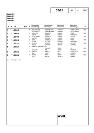 R N P.N. MOD Q
Denominação
Bezeichnung
Denominacion
Descrizione
Description
Beskrivelse
Description
Denominação L.C.
CAMSHAFT
CAMSHAFT
CAMSHAFT
CAMSHAFT
02-28 01 p1 12/07
W20E
1 J929042 1 EIXO COMANDO ARBOL DE LEVAS CAMSHAFT ARBRE A CAMES 1320
NOCKENWELLE ALBERO A CAMME CAMSHAFT EIXO COMANDO
2 1 J940059 1 BUCHA, STD CASQUILLO BUSHING BAGUE 095B
BUCHSE BOCCOLA BØSNING CASQUILHO
2 J904369 1 BUCHA, Ø58mm CASQUILLO BUSHING DOUILLE 1140
BUECHSE BOCCOLA BUSHING BUCHA
3 1 J903242 6 BUCHA CASQUILLO BUSHING BAGUE 095B
BUCHSE BOCCOLA BØSNING CASQUILHO
5 J927155 1 SUPORTE SOPORTE SUPPORT SUPPORT 300S
STÜTZE SUPPORTO BESLAG SUPORTE
6 J900227 2 PARAFUSO, Hex, M8 x 1.25 x 22
TORNILLO SCREW VIS 040V
SCHRAUBE VITE SKRUE PARAFUSO
7 J902332 1 CHAVETA CHAVETA KEY CLAVETTE, CLE 4820
KEIL CHIAVE KEY CHAVETA
8 1 J929028 1 PINHÃO PIÑÓN PINION PIGNON P045
RITZEL PIGNONE SPIDSHJUL PINHÃO
(1) Somente para serviço
 