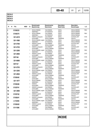 R N P.N. MOD Q
Denominação
Bezeichnung
Denominacion
Descrizione
Description
Beskrivelse
Description
Denominação L.C.
DECALS
DECALS
DECALS
DECALS
09-40 01 p1 12/09
W20E
1 E156333 1 DECALCOMANIA CALCOMANIA DECAL DECALCOMANIE P903
ABZIEHBILD AUTOADESIVO DECAL DECALCOMANIA
2 E156375 1 DECALCOMANIA CALCOMANIA DECAL DECALCOMANIE P903
ABZIEHBILD AUTOADESIVO DECAL DECALCOMANIA
3 321-2418 1 ADESIVO, portuguese CALCOMANÍA DECAL AUTOCOLLANT 012D
AUFKLEBER DECALCOMANIA TRANSFER DÍSTICO
3 321-1980 1 DECALCOMANIA, english CALCOMANIA DECAL DECALCOMANIE P903
ABZIEHBILD AUTOADESIVO DECAL DECALCOMANIA
3 321-5760 1 ADESIVO, spanish CALCOMANÍA DECAL AUTOCOLLANT 012D
AUFKLEBER DECALCOMANIA TRANSFER DÍSTICO
4 321-5752 1 ADESIVO, portuguese CALCOMANÍA DECAL AUTOCOLLANT 012D
AUFKLEBER DECALCOMANIA TRANSFER DÍSTICO
4 321-3206 1 DECALCOMANIA, english CALCOMANIA DECAL DECALCOMANIE P903
ABZIEHBILD AUTOADESIVO DECAL DECALCOMANIA
4 321-4666 1 ADESIVO, spanish CALCOMANÍA DECAL AUTOCOLLANT 012D
AUFKLEBER DECALCOMANIA TRANSFER DÍSTICO
5 E97146 1 ADESIVO, portuguese CALCOMANÍA DECAL AUTOCOLLANT 012D
AUFKLEBER DECALCOMANIA TRANSFER DÍSTICO
5 321-6666 1 DECALCOMANIA, english CALCOMANIA DECAL DECALCOMANIE P903
ABZIEHBILD AUTOADESIVO DECAL DECALCOMANIA
5 E97147 1 ADESIVO, spanish CALCOMANÍA DECAL AUTOCOLLANT 012D
AUFKLEBER DECALCOMANIA TRANSFER DÍSTICO
6 321-5753 2 ADESIVO, portuguese CALCOMANÍA DECAL AUTOCOLLANT 012D
AUFKLEBER DECALCOMANIA TRANSFER DÍSTICO
6 321-3205 2 DECALCOMANIA, english CALCOMANIA DECAL DECALCOMANIE P903
ABZIEHBILD AUTOADESIVO DECAL DECALCOMANIA
6 321-4664 2 ADESIVO, spanish CALCOMANÍA DECAL AUTOCOLLANT 012D
AUFKLEBER DECALCOMANIA TRANSFER DÍSTICO
7 E156342 1 ADESIVO CALCOMANÍA DECAL AUTOCOLLANT 012D
AUFKLEBER DECALCOMANIA TRANSFER DÍSTICO
7 321-1077 1 DECALCOMANIA CALCOMANIA DECAL DECALCOMANIE P903
ABZIEHBILD AUTOADESIVO DECAL DECALCOMANIA
7 E156346 1 ADESIVO CALCOMANÍA DECAL AUTOCOLLANT 012D
AUFKLEBER DECALCOMANIA TRANSFER DÍSTICO
10 E155741 1 ADESIVO, portuguese CALCOMANÍA DECAL AUTOCOLLANT 012D
AUFKLEBER DECALCOMANIA TRANSFER DÍSTICO
10 321-3060 1 DECALCOMANIA, english CALCOMANIA DECAL DECALCOMANIE P903
ABZIEHBILD AUTOADESIVO DECAL DECALCOMANIA
10 E155742 1 ADESIVO, spanish CALCOMANÍA DECAL AUTOCOLLANT 012D
AUFKLEBER DECALCOMANIA TRANSFER DÍSTICO
11 E156341 1 ADESIVO, portuguese CALCOMANÍA DECAL AUTOCOLLANT 012D
AUFKLEBER DECALCOMANIA TRANSFER DÍSTICO
11 L112444 1 DECALCOMANIA, english CALCOMANIA DECAL DECALCOMANIE P903
ABZIEHBILD AUTOADESIVO DECAL DECALCOMANIA
11 E156345 1 ADESIVO, spanish CALCOMANÍA DECAL AUTOCOLLANT 012D
AUFKLEBER DECALCOMANIA TRANSFER DÍSTICO
12 E111506 1 ADESIVO CALCOMANÍA DECAL AUTOCOLLANT 012D
AUFKLEBER DECALCOMANIA TRANSFER DÍSTICO
 