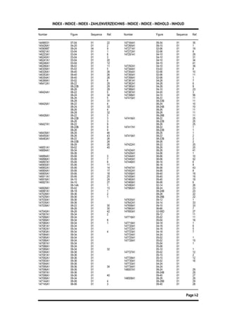 INDEX - INDICE - INDEX - ZAHLENVERZEICHNIS - INDICE - INDICE - INDHOLD - INHOUD
Number Figure Sequence Ref. Number Figure Sequence Ref.
Page I-2
14496531 07-04 01 22 147164A1 09-34 01 35
147265A1 09-10 01 1145426A1 04-20 01 2
14590887 09-24 04 9 147271A1 02-06 01 19
147272A1 02-06 01 8145921A1 03-04 01 1
146223A1 03-04 01 6 147291A1 04-10 01 29
04-10 01 31146240A1 03-04 01 3
146241A1 03-04 01 20 04-10 01 34
04-10 01 41146246A1 03-04 01 12
146266A1 08-02 01 11 147292A1 04-10 01 39
147344A1 03-02 01 8146309A1 05-02 01 5
146326A1 09-40 01 26 147354A1 02-06 01 10
147355A1 02-06 01 11146353A1 09-40 01 26
146354A1 09-40 01 26 147356A1 02-06 01 1
147381A1 04-28 01 7146369A1 05-02 01 8
146412A1 08-22 01 29 147382A1 04-28 01 6
147385A1 04-28 01 808-22B 01 29
08-26 01 29 147386A1 04-10 01 23
147387A1 04-20 01 3146424A1 08-22 01 5
08-24 01 34 147398A1 04-10 01 56
147415A1 08-22 01 1108-26 01 5
08-28 01 31 08-22B 01 11
08-24 01 10146425A1 08-22 01 4
08-24 01 33 08-24B 01 10
08-26 01 1108-26 01 4
08-28 01 32 08-28 01 11
08-28B 01 11146426A1 08-22 01 3
08-22B 01 3 147416A1 08-22 01 25
08-22B 01 2508-26 01 3
146427A1 08-22 01 9 08-26 01 25
147417A1 08-22 01 108-22B 01 9
08-26 01 9 08-22B 01 1
08-26 01 1146439A1 08-26 01 46
146450A1 08-26 01 43 147419A1 08-22 01 2
08-22B 01 2146483A1 08-22 01 26
08-22B 01 26 08-26 01 2
147422A1 08-22 01 2008-26 01 26
146651A1 09-02 01 45 08-26 01 20
147424A1 08-26 01 41146694A1 09-34 01
09-36 01 147426A1 04-06 01 1
147444A1 06-06 01 10146894A1 05-06 01 3
146896A1 05-06 01 7 147445A1 06-06 01 52
147446A1 06-16 01 6146897A1 05-06 01 8
146900A1 05-06 01 11 06-18 01 8
147447A1 06-06 01 43146902A1 05-06 01 14
146904A1 05-06 01 17 147452A1 04-06 01 8
147458A1 09-40 01 19146905A1 05-06 01 18
146911A1 05-06 01 25 147459A1 09-40 01 19
147460A1 09-40 01 19146916A1 04-10 01 24
146927A1 04-10 01 27 147469A1 06-06 01 6
147490A1 02-14 01 2608-14A 01 1
146928A1 05-02 01 13 147580A1 08-24 01 23
08-24B 01 23146991A1 08-18 01 1
147028A1 09-36 01 2 08-28 01 22
08-28B 01 22147029A1 09-36 01 1
147030A1 09-36 01 147635A1 09-12 01 1
147642A1 04-14 01 33147035A1 09-36 01
147039A1 08-22 01 30 147658A1 09-10 01 33
147660A1 06-66 01 708-26 01 30
147040A1 08-26 01 42 147693A1 02-06D 01 27
09-12 01 11147067A1 09-34 01 2
147068A1 09-34 01 147718A1 05-02 01 11
05-04 01 16147069A1 09-34 01 8
147080A1 09-34 01 1 147719A1 04-18 01 1
147720A1 04-18 01 6147081A1 09-34 01
147082A1 09-34 01 147722A1 04-18 01 5
147723A1 04-18 01 7147083A1 09-34 01 4
147084A1 09-34 01 147724A1 04-24 01
147725A1 05-02 01 1147085A1 09-34 01
147086A1 09-34 01 147726A1 05-02 01 15
05-04 01 1147087A1 09-34 01
147088A1 09-34 01 05-06 01
05-10 01 1147089A1 09-34 01 32
147090A1 09-36 01 147727A1 05-02 01 12
05-10 01 2147091A1 09-36 01
147092A1 09-36 01 147728A1 05-10 01 12
147730A1 05-02 01 16147093A1 09-36 01
147094A1 09-36 01 147733A1 04-24 01
147734A1 04-24 01147095A1 09-36 01 34
147096A1 09-36 01 148007A1 08-24 01 29
08-24B 01 29147097A1 09-36 01
147098A1 09-36 01 40 09-40 01 27
148008A1 08-28 01 29147099A1 09-34 01
147144A1 06-06 01 4 08-28B 01 29
09-40 01 28147145A1 06-06 01 3
 