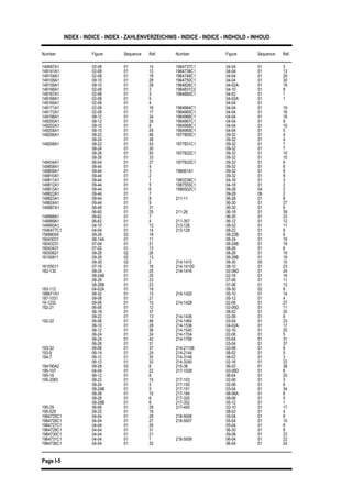 INDEX - INDICE - INDEX - ZAHLENVERZEICHNIS - INDICE - INDICE - INDHOLD - INHOUD
Number Figure Sequence Ref. Number Figure Sequence Ref.
Page I-5
149087A1 02-08 01 14 1964737C1 04-04 01 3
1964738C1 04-04 01 13149141A1 02-08 01 12
149154A1 02-08 01 18 1964748C1 04-04 01 29
1964750C1 04-04 01 30149158A1 09-10 01 28
149159A1 09-10 01 28 1964826C1 04-02A 01 19
1964831C2 04-10 01 8149166A1 02-08 01 2
149167A1 02-08 01 3 1964860C1 04-02 01 1
04-02A 01 1149168A1 02-08 01 5
149169A1 02-08 01 4 04-04 01
1964964C1 04-04 01 19149171A1 02-08 01 16
149172A1 02-08 01 17 1964965C1 04-04 01 16
1964966C1 04-04 01 18149198A1 08-12 01 34
149200A1 08-12 01 35 1964967C1 04-04 01 9
1964968C1 04-04 01 10149202A1 08-10 01 8
149204A1 08-10 01 29 1964969C1 04-04 01 5
1977805C1 09-32 01 4149206A1 08-22 01 46
08-24 01 38 09-32 01 4
1977831C1 09-32 01 7149208A1 08-22 01 43
08-24 01 30 09-32 01 7
1977832C1 09-32 01 1008-26 01 50
08-28 01 33 09-32 01 10
1977833C1 09-32 01 6149434A1 06-04 01 27
149808A1 09-44 01 4 09-32 01 6
198061A1 09-32 01 8149809A1 09-44 01 3
149810A1 09-44 01 2 09-32 01 8
1983238C1 04-16 01 3149811A1 09-44 01 1
149812A1 09-44 01 5 1987555C1 04-18 01 2
1990502C1 09-28 04 2149813A1 09-44 01 6
149822A1 09-44 01 7 09-28 06 2
211-11 06-28 01 8149823A1 09-44 01 8
149824A1 09-44 01 9 06-30 01 27
06-30 01 6149987A1 06-48 01 31
06-60 01 25 211-26 06-18 01 39
06-20 01 23149988A1 06-62 01 7
149989A1 06-62 01 4 211-357 06-12 01 12
213-126 08-32 01 11149993A1 04-10 01 13
1546477C1 04-04 01 14 213-128 08-22 01 6
08-22B 01 615688004 09-28 02 18
16043031 08-14A 01 11 08-24 01 19
08-24B 01 1916043231 07-04 01 21
16043431 07-02 01 13 08-26 01 6
08-28 01 1916050621 09-28 02 26
16100811 09-28 02 13 08-28B 01 19
214-1410 09-30 05 1009-30 03 2
16105011 07-16 01 16 214-14100 08-10 01 23
214-1416 02-06D 01 24182-130 08-24 01 25
08-24B 01 25 02-16 01 16
07-06 01 1108-28 01 23
08-28B 01 23 07-06 01 13
09-30 02 8183-112 04-02A 01 18
186671A1 06-32 01 13 214-1420 05-10 01 14
05-12 01 4187-1031 09-08 01 21
19-1232 09-06 01 10 214-1428 02-06 01 27
02-06D 01 11192-21 06-06 01 12
06-18 01 37 08-02 01 20
214-1436 02-06 01 909-22 01 13
192-22 06-06 01 46 214-1464 03-04 01 23
214-1536 04-02A 01 1706-10 01 28
06-12 01 36 214-1540 02-16 01 25
214-1704 02-06 01 506-24 01 24
06-24 01 42 214-1706 03-04 01 31
03-04 01 3706-26 01 31
193-32 06-06 01 37 214-21108 02-08 01 6
214-2144 08-02 01 5193-9 06-14 01 24
194-7 06-12 01 30 214-3148 08-02 01 3
214-3240 02-16 01 2206-12 01 32
194190A2 09-28 03 6 215-38 06-02 01 38
217-1028 02-06D 01 6195-107 04-04 01 22
195-18 06-12 01 6 06-04 01 20
217-103 02-06 01 3195-2083 08-22 01 15
08-24 01 5 217-150 02-06 01 6
217-151 03-04 01 3408-24B 01 5
08-26 01 15 217-184 08-06A 01 6
217-320 08-06 01 508-28 01 6
08-28B 01 6 217-352 05-12 01 1
217-405 02-10 01 17195-29 06-06 01 28
195-525 09-22 01 16 08-02 01 4
218-5006 05-04 01 61964725C1 04-04 01 28
1964726C1 04-04 01 27 218-5007 05-04 01 10
05-04 01 81964727C1 04-04 01 26
1964729C1 04-04 01 31 06-30 01 8
09-08 01 231964730C1 04-04 01 21
1964731C1 04-04 01 1 218-5008 06-04 01 22
06-04 01 241964736C1 04-04 01 32
 