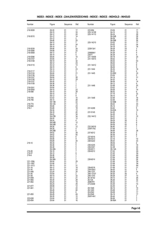 INDEX - INDICE - INDEX - ZAHLENVERZEICHNIS - INDICE - INDICE - INDHOLD - INHOUD
Number Figure Sequence Ref. Number Figure Sequence Ref.
Page I-6
218-5008 06-30 01 17 222-664 03-04 01 17
225-14108 04-10 01 1508-10 01 33
08-12 01 24 225-14110 08-24 01 28
08-24B 01 28218-5010 05-12 01 14
05-12 01 2 08-28 01 26
08-28B 01 2608-06 01 25
08-12 01 7 225-14210 03-02 01 17
03-02 01 2408-14 01 24
08-14 01 6 04-16 01 18
225913A1 09-28 03 3218-5039 08-06 01 24
218-5066 09-08 01 22 09-30 01 6
226668A1 04-26 01 4218-5069 08-12 01 6
08-14 01 5 23077 06-28 01 4
231-14409 09-18 01 20218-5086 08-04 01 10
218-5107 05-04 01 9 231-14410 09-02 01 3
09-02 01 43218-5108 08-10 01 32
08-12 01 23 09-02 01 9
231-14412 02-02 01 8218-5110 05-12 01 13
08-10 01 6 06-04 01 9
231-1444 08-30 01 1608-14 01 23
218-5117 05-10 01 3 08-32 01 4
231-1445 02-06D 01 33218-5124 06-04 01 21
218-5136 05-04 01 2 03-04 01 5
04-14 01 31218-5147 06-04 01 28
218-5156 06-10 01 29 04-32 01 4
06-04 01 14218-5157 06-30 01 7
218-5158 08-36 01 1 09-12 01 9
231-1446 02-06 01 2008-36 01 7
218-5241 05-04 01 7 03-02 01 5
05-04 01 14218-5450 09-10 01 23
218-598 08-10 01 28 06-02 01 6
07-16 01 3208-10 01 9
08-12 01 9 09-14 01 9
231-1448 02-06 01 16218-755 02-02 01 10
218-756 08-14 01 28 02-06 01 26
02-06B 01 1108-14B 01 22
218-774 08-14A 01 13 09-02 01 33
09-14 01 21218-842 09-06 01 23
219-1 05-08 01 19 231-4248 04-02 01 9
04-02A 01 1006-34 01 13
08-18 01 20 231-5145 04-30 01 3
04-30 01 908-22 01 34
08-22B 01 34 232-14412 09-22 01 10
09-22 01 508-24 01 12
08-24 01 4 09-24 05 9
09-26 01 808-24B 01 12
08-24B 01 4 09-26 02 9
232-24016 06-40 01 708-26 01 12
08-28 01 5 235417A2 07-06 01 7
08-06 01 2608-28B 01 5
09-02 01 29 237-6012 08-36 01 2
08-36 01 809-02 01 40
09-02 01 6 237-6016 08-10 01 7
238-5013 02-16 01 1009-06 01 9
09-08 01 20 238-5222 08-02 01 23
08-04 01 4219-10 06-34 01 6
06-36 01 5 238-5225 08-02 01 19
238-5341 02-38 01 2406-38 01 5
06-38A 01 5 238-6011 08-14A 01 30
238-6012 07-02 01 2A219-36 09-18 01 7
219-37 09-10 01 8 07-02 01 3A
07-04 01 4A219-4 06-36 01 7
06-38 01 7 07-04 01 5A
238-6014 07-06 01 2606-38A 01 7
221-1084 06-04 01 29 07-06 01 2A
07-06 01 3A221-1087 02-06 01 7
221-1413 06-10 01 31 07-06 01 4A
238-6018 07-06 01 21221-16 06-12 01 19
221-35 06-10 01 33 239105A1 09-30 01 5
248-1237 09-28 07 14221-446 02-24 01 24
221-45 03-04 01 2 248-13107 09-30 05 5
248-1370 09-28 07 13221-59 06-10 01 32
221-659 06-12 01 21 26-16152 09-10 01 29
26-724 06-26 01 32221-660 06-30 01 28
221-662 06-24 01 19 26967R1 06-32 01 11
273-5048 04-30 01 1006-24 01 29
221-677 08-08 01 12 04-30 01 4
28-1048 08-16 01 15221-841 06-12 01 22
06-26 01 40 28-1240 05-08 01 17
28-2040 09-08 01 1706-26 01 6
221-850 06-26 01 49 28-2048 08-18 01 17
292414A1 06-44 01 706-30 01 10
222-638 03-04 01 15 06-56 01 7
06-56A 01 7222-654 03-04 01 16
 