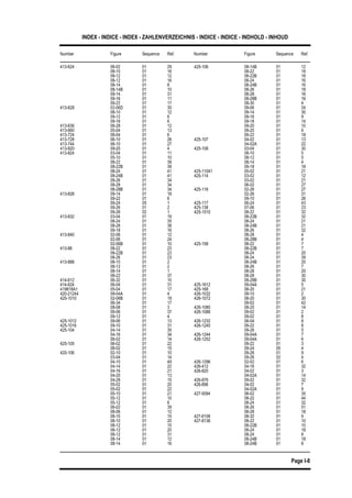 INDEX - INDICE - INDEX - ZAHLENVERZEICHNIS - INDICE - INDICE - INDHOLD - INHOUD
Number Figure Sequence Ref. Number Figure Sequence Ref.
Page I-8
413-624 06-02 01 29 425-106 08-14B 01 12
08-22 01 1808-10 01 16
08-12 01 12 08-22B 01 18
08-24 01 1608-12 01 16
08-14 01 8 08-24B 01 16
08-26 01 1808-14B 01 10
09-14 01 31 08-28 01 16
08-28B 01 1609-16 01 11
09-22 01 17 08-30 01 4
09-06 01 24413-628 02-06D 01 30
08-10 01 12 09-14 01 30
09-16 01 909-12 01 6
09-16 01 6 09-18 01 14
09-20 01 10413-636 06-28 01 12
413-660 05-04 01 13 09-20 01 9
09-22 01 18413-724 08-04 01 6
413-728 06-10 01 26 425-107 04-02 01 13
04-02A 01 22413-744 06-10 01 27
413-820 09-20 01 4 425-108 03-04 01 30
08-10 01 5413-824 03-04 01 11
05-10 01 10 08-12 01 5
08-14 01 408-22 01 39
08-22B 01 39 09-18 01 18
425-11041 05-02 01 2108-24 01 41
08-24B 01 41 425-114 03-02 01 12
03-02 01 2108-26 01 34
08-28 01 34 06-02 01 27
425-116 02-26 01 2708-28B 01 34
413-828 09-14 01 18 02-26 01 31
09-10 01 2609-22 01 6
09-24 05 1 425-117 06-24 01 43
425-138 07-06 01 2309-26 01 2
09-26 02 1 425-1510 08-22 01 32
08-22B 01 32413-832 03-04 01 19
08-24 01 35 08-24 01 21
08-24B 01 2108-28 01 38
09-18 01 16 08-26 01 32
08-28 01 4413-840 02-06 01 12
02-06 01 24 08-28B 01 4
425-158 08-22 01 702-06B 01 10
413-88 08-22 01 23 08-22B 01 7
08-24 01 2008-22B 01 23
08-26 01 23 08-24 01 39
08-24B 01 20413-888 08-10 01 2
08-12 01 2 08-26 01 7
08-28 01 2008-14 01 1
08-22 01 37 08-28 01 30
08-28B 01 30414-612 06-32 01 10
414-624 06-04 01 31 425-1612 09-04A 01 5
425-168 08-20 01 21419818A1 05-04 01 17
420-21244 09-04A 01 4 426-1032 09-10 01 2
426-1072 08-20 01 30425-1010 02-06B 01 19
06-34 01 17 09-02 01 42
426-1080 08-20 01 1408-08 01 3
09-06 01 37 426-1088 09-02 01 2
09-02 01 809-12 01 4
425-1012 09-06 01 13 426-1232 06-04 01 8
426-1240 09-22 01 8425-1016 09-10 01 31
425-104 04-14 01 35 09-26 01 5
426-1244 09-04A 01 704-16 01 34
06-02 01 14 426-1252 09-04A 01 6
09-22 01 3425-105 06-02 01 22
08-02 01 15 09-24 05 4
09-26 01 9425-106 02-10 01 10
03-04 01 14 09-26 02 4
426-1296 02-02 01 604-10 01 49
04-14 01 22 426-412 04-16 01 32
426-820 04-02 01 304-16 01 21
04-20 01 13 04-02A 01 14
426-876 09-02 01 3204-28 01 15
05-02 01 20 426-896 04-02 01 7
04-02A 01 905-02 01 22
05-10 01 21 427-5094 06-02 01 35
08-22 01 4405-12 01 10
05-12 01 6 08-24 01 32
08-26 01 5106-02 01 39
08-06 01 12 08-28 01 18
427-6106 08-32 01 908-10 01 15
08-10 01 20 427-8136 08-22 01 10
08-22B 01 1008-12 01 15
08-12 01 20 08-24 01 18
08-24 01 808-12 01 31
08-14 01 12 08-24B 01 18
08-24B 01 808-14 01 16
 