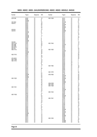 INDEX - INDICE - INDEX - ZAHLENVERZEICHNIS - INDICE - INDICE - INDHOLD - INHOUD
Number Figure Sequence Ref. Number Figure Sequence Ref.
Page I-9
427-8136 08-26 01 10 492-11038 08-14 01 11
08-14 01 1508-28 01 9
08-28B 01 9 08-14 01 21
08-14B 01 8432-1624 09-10 01 15
432-612 06-02 01 36 08-22 01 17
08-22B 01 1708-22 01 44
08-24 01 31 08-24 01 24
08-24B 01 2408-26 01 44
08-28 01 17 08-26 01 17
08-28 01 21432-616 08-32 01 10
432-816 08-22 01 8 08-28B 01 21
08-30 01 608-22B 01 8
08-24 01 17 09-10 01 37
09-14 01 1508-24 01 7
08-24B 01 17 09-14 01 2
09-14 01 2908-24B 01 7
08-26 01 8 09-14 01 8
09-16 01 808-28 01 8
08-28B 01 8 09-20 01 7
09-22 01 19432-832 08-26 01 37
438-11216 06-02 01 24 492-11044 04-02 01 12
04-02A 01 21440-1086 04-10 01 55
440-1088 04-10 01 47 08-02 01 9
08-04 01 5440-12512 04-10 01 4
452-734 09-26 01 7 09-14 01 25
492-11050 04-02 01 10459-11012 03-02 01 14
08-22 01 35 04-02A 01 13
08-02 01 1808-22B 01 35
08-26 01 35 08-24 01 37
08-26 01 39463-11010 03-04 01 7
09-14 01 26 08-28 01 37
09-02 01 3509-18 01 19
470-10812 04-10 01 3 09-14 01 20
09-20 01 3492-11008 04-10 01 14
492-11010 03-02 01 16 09-22 01 7
09-24 05 203-02 01 25
03-04 01 8 09-26 01 3
09-26 02 204-16 01 19
05-10 01 11 492-11062 06-34 01 16
08-02 01 2606-14 01 7
06-20 01 28 08-04 01 3
08-08 01 208-10 01 4
08-12 01 4 09-10 01 3
492-11075 06-02 01 3208-14 01 3
08-24 01 27 07-16 01 11
493-21065 08-22 01 4208-24B 01 27
08-28 01 25 08-22B 01 42
08-24 01 2208-28B 01 25
492-11025 03-02 01 11 08-24B 01 22
08-26 01 3303-02 01 20
04-14 01 10 08-28 01 3
08-28B 01 304-16 01 33
06-02 01 13 493-41039 04-28 01 13
495-11025 04-16 01 1006-02 01 26
08-30 01 13 495-11028 04-14 01 34
04-16 01 9492-11031 06-02 01 21
06-10 01 12 08-22 01 22
08-22B 01 2206-10 01 15
06-10 01 23 08-26 01 22
495-11034 03-04 01 406-10 01 7
08-02 01 14 04-20 01 8
08-22 01 27492-11038 02-10 01 9
03-04 01 22 08-22B 01 27
08-26 01 2704-28 01 14
05-02 01 10 495-11041 03-04 01 24
04-10 01 5005-02 01 17
05-02 01 19 04-14 01 4
04-16 01 2205-10 01 22
05-10 01 7 04-20 01 14
04-28 01 1205-12 01 17
05-12 01 9 05-10 01 23
06-02 01 506-04 01 32
06-32 01 9 08-22 01 19
08-22B 01 1906-34 01 10
06-36 01 11 08-24 01 15
08-24B 01 1506-38 01 11
06-38A 01 11 08-26 01 19
08-28 01 1508-06 01 10
08-06 01 14 08-28B 01 15
08-30 01 508-10 01 14
08-10 01 19 495-11053 02-06 01 15
02-06 01 2308-12 01 14
08-12 01 19 02-06B 01 8
02-06D 01 2508-12 01 30
 
