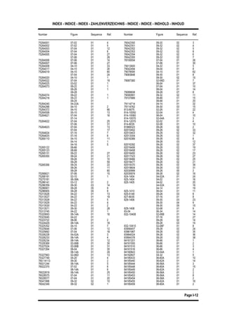INDEX - INDICE - INDEX - ZAHLENVERZEICHNIS - INDICE - INDICE - INDHOLD - INHOUD
Number Figure Sequence Ref. Number Figure Sequence Ref.
Page I-12
75264001 07-02 01 4 76042350 09-32 02 3
76042351 09-32 02 475264002 07-02 01 5
75264003 07-04 01 12 76042352 09-32 02 5
76042353 09-32 02 875264004 07-04 01 6
75264005 07-04 01 27 76042354 09-32 02 6
76042355 09-32 02 707-06 01 28
75264006 07-06 01 14 78100054 07-04 01 26
07-06 01 3075264007 07-06 01 27
75264008 04-10 01 33 79012600 04-32 01 5
79042494 09-04 01 875264017 04-10 01 26
75264019 04-10 01 60 79078595 04-10 01 62
79083848 09-30 01 807-04 01 24
75264020 04-10 01 1 09-30 02 15
79087360 02-06D 01 775264022 07-04 01 19
75264025 03-02 01 1 06-04 01 37
07-04 01 1075264073 09-22 01 1
09-26 01 1 08-04 01 14
79089658 09-28 07 809-28 01
75264074 09-22 01 1 79090991 09-32 02 11
79107889 08-66 01 1575264218 09-22 01 1
09-24 01 08-68 01 20
79114714 04-14 01 3275264240 04-22A 01
75264288 04-10 01 2 79114762 09-30 03 15
813-8075 02-26 01 2275264372 04-10 01 66
75264558 05-10 01 13 814-10050 02-04 01 4
814-10060 06-04 01 1075264621 07-04 01 16
07-14 01 814-10070 02-04A 01 3
814-12070 02-02 01 475264622 07-04 01 25
07-06 01 31 814-8035 02-08 01 10
81868323 09-28 02 275264623 07-04 01 13
07-04 01 17 82010402 09-28 02 33
82010403 09-28 02 3275264624 07-16 01 7
75264625 07-16 01 6 82013304 09-28 02 1
82016389 09-28 02 875265110 04-10 01 11
04-14 01 1 09-28 03 12
82016392 09-28 02 3704-16 01 5
75265122 08-66 01 82016406 09-28 02 19
82016408 09-28 02 1775265123 08-68 01
75265131 09-22 01 27 82016450 09-28 02 23
82017323 09-28 02 2775265355 09-24 01 21
09-26 01 10 82018466 09-28 02 25
82018477 09-28 02 2109-28 01 59
75265356 09-24 01 22 82019370 09-28 02 39
82019604 09-28 02 3109-26 01 11
09-28 01 60 82030999 09-28 05 2
82035974 09-28 02 1675266621 07-06 01 15
75268191 02-10 01 1 824-1404 04-02A 01 24
825-1404 04-02 01 1675270181 06-38A 01
75286141 03-12 01 2 825-1405 04-02 01 20
04-02A 01 1675286359 09-30 03 14
75286901 09-28 05 9 04-14 01 19
825-1410 06-04 01 1175286905 09-28 05 8
75313526 04-22 01 13 825-5148 09-28 03 8
827-8035 07-16 01 875313527 04-22 01 19
75313528 04-22 01 5 829-1406 09-30 03 23
09-30 04 975313529 04-22 01 4
75313530 04-22 01 2 09-30 05 15
829-1408 02-08 01 975313571 09-30 03 28
75313745 04-22 01 1 83-54 06-34 01 14
832-10408 02-06B 01 1475320693 08-14A 01 16
75323045 04-22 01 07-16 01 27
09-28 02 1475323722 08-06 01 2
75324429 08-14A 01 18 09-28 03 15
832-10410 02-06F 01 875325352 04-10 01 7
75325644 07-06 01 12 83956457 09-28 02 24
83961987 09-28 02 3575325682 07-04 01 18
75326228 04-02A 01 3 83994024 09-28 02 36
83994378 09-28 02 3875326233 08-14A 01 4
75326234 08-14A 01 12 84161201 06-66 01 1
84161500 06-66 01 275326369 02-06B 01 30
75327024 02-06B 01 31 84161510 06-66 01 3
84161516 06-66 01 475327264 06-04 01 35
08-14A 01 29 84180843 02-04A 01 1
84182607 04-32 01 575327563 02-06D 01 13
75327749 04-20 01 4 84185433 06-60A 01 10
84185440 06-62A 01 14760-14113 09-30 01 2
76021244 08-14A 01 5 84185444 06-56A 01 3
84185448 06-60A 01 1576022370 07-02 01 6
08-14A 01 6 84185449 06-62A 01 2
84185450 06-56A 01 276022819 08-14A 01 25
76028575 07-04 01 11 84185453 06-56A 01 8
84185454 06-58A 01 276028577 07-04 01 20
76041998 09-32 02 10 84185455 06-62A 01 16
84185459 06-60A 01 276042349 09-32 02 1
 