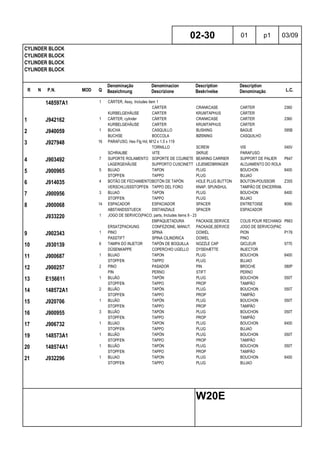 R N P.N. MOD Q
Denominação
Bezeichnung
Denominacion
Descrizione
Description
Beskrivelse
Description
Denominação L.C.
CYLINDER BLOCK
CYLINDER BLOCK
CYLINDER BLOCK
CYLINDER BLOCK
02-30 01 p1 03/09
W20E
148597A1 1 CÁRTER, Assy, Includes item 1
CÁRTER CRANKCASE CARTER 2360
KURBELGEHÄUSE CARTER KRUMTAPHUS CÁRTER
1 J942162 1 CÁRTER, cylinder CÁRTER CRANKCASE CARTER 2360
KURBELGEHÄUSE CARTER KRUMTAPHUS CÁRTER
2 J940059 1 BUCHA CASQUILLO BUSHING BAGUE 095B
BUCHSE BOCCOLA BØSNING CASQUILHO
3 J927948 16 PARAFUSO, Hex Flg Hd, M12 x 1.5 x 119
TORNILLO SCREW VIS 040V
SCHRAUBE VITE SKRUE PARAFUSO
4 J903492 7 SUPORTE ROLAMENTO SOPORTE DE COJINETE BEARING CARRIER SUPPORT DE PALIER P647
LAGERGEHÄUSE SUPPORTO CUSCINETTOLEJEMEDBRINGER ALOJAMENTO DO ROLAMENTO
5 J900965 5 BUJAO TAPON PLUG BOUCHON 6400
STOPFEN TAPPO PLUG BUJAO
6 J914035 4 BOTÃO DE FECHAMENTOBOTÓN DE TAPÓN HOLE PLUG BUTTON BOUTON-POUSSOIR Z355
VERSCHLUSSSTOPFEN TAPPO DEL FORO KNAP, SPUNSHUL TAMPÃO DE ENCERRAMENTO
7 J900956 3 BUJAO TAPON PLUG BOUCHON 6400
STOPFEN TAPPO PLUG BUJAO
8 J900068 14 ESPACADOR ESPACIADOR SPACER ENTRETOISE 8090
ABSTANDSSTUECK DISTANZIALE SPACER ESPACADOR
J933220 1 JOGO DE SERVICO(PACO, parts, Includes items 9 - 23
EMPAQUETADURA PACKAGE,SERVICE COLIS POUR RECHANGE P663
ERSATZPACKUNG CONFEZIONE, MANUT. PACKAGE,SERVICE JOGO DE SERVICO(PACO
9 J902343 1 PINO SPINA DOWEL PION P176
PASSTIFT SPINA CILINDRICA DOWEL PINO
10 J930139 6 TAMPA DO INJETOR TAPÓN DE BOQUILLA NOZZLE CAP GICLEUR 5770
DÜSENKAPPE COPERCHIO UGELLO DYSEHÆTTE INJECTOR
11 J900687 1 BUJAO TAPON PLUG BOUCHON 6400
STOPFEN TAPPO PLUG BUJAO
12 J900257 2 PINO PASADOR PIN BROCHE 080P
PIN PERNO STIFT PERNO
13 E156611 1 BUJÃO TAPÓN PLUG BOUCHON 050T
STOPFEN TAPPO PROP TAMPÃO
14 148572A1 2 BUJÃO TAPÓN PLUG BOUCHON 050T
STOPFEN TAPPO PROP TAMPÃO
15 J920706 1 BUJÃO TAPÓN PLUG BOUCHON 050T
STOPFEN TAPPO PROP TAMPÃO
16 J900955 3 BUJÃO TAPÓN PLUG BOUCHON 050T
STOPFEN TAPPO PROP TAMPÃO
17 J906732 1 BUJAO TAPON PLUG BOUCHON 6400
STOPFEN TAPPO PLUG BUJAO
19 148573A1 1 BUJÃO TAPÓN PLUG BOUCHON 050T
STOPFEN TAPPO PROP TAMPÃO
20 148574A1 1 BUJÃO TAPÓN PLUG BOUCHON 050T
STOPFEN TAPPO PROP TAMPÃO
21 J932296 1 BUJAO TAPON PLUG BOUCHON 6400
STOPFEN TAPPO PLUG BUJAO
 