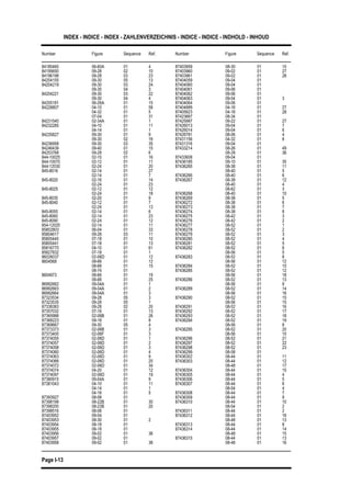 INDEX - INDICE - INDEX - ZAHLENVERZEICHNIS - INDICE - INDICE - INDHOLD - INHOUD
Number Figure Sequence Ref. Number Figure Sequence Ref.
Page I-13
87403959 08-30 01 1084185460 06-60A 01 4
84195650 09-28 02 10 87403960 09-02 01 27
87403961 09-02 01 2884196198 09-28 03 23
84204155 09-30 05 13 87404059 09-04 01
87404060 09-04 0184204219 09-30 03 24
87404061 09-06 0109-30 04 3
87404062 09-06 0184204221 09-30 03 22
09-30 04 4 87404063 09-04 01 3
87404064 09-06 0184205181 06-26A 01 15
87404889 04-16 01 2784228807 04-10 01 58
04-32 01 5 87405623 04-16 01 28
87423667 08-34 0107-04 01 31
84231540 02-34A 01 1 87425997 09-22 01 27
87426013 09-04 01 784232285 04-10 01 11
04-14 01 1 87426014 09-04 01 6
87426781 08-06 01 484235827 09-30 01 9
09-30 02 16 87431156 04-32 01 6
87431316 09-04 0184236958 09-30 03 35
84246439 09-40 01 15 87433214 08-26 01 49
08-28 01 3684253768 09-28 02 6
844-10025 02-10 01 16 87433608 09-04 01
87436185 09-10 01 35844-10070 02-12 01 11
844-12030 02-24 01 20 87436265 08-38 01 11
08-40 01 5845-8016 02-14 01 27
02-14 01 7 87436266 08-40 01 6
87436267 08-38 01 12845-8020 02-16 01 14
02-24 01 23 08-40 01 4
08-62 01 3845-8025 02-12 01 12
02-24 01 18 87436268 08-40 01 10
87436269 08-38 01 5845-8035 02-20 01 9
845-8040 02-12 01 7 87436272 08-38 01 6
87436273 08-38 01 702-24 01 13
845-8050 02-14 01 6 87436274 08-38 01 8
87436275 08-42 01 3845-8060 02-14 01 23
845-8090 02-24 01 12 87436276 08-42 01 2
87436277 08-52 01 1854-12025 02-14 01 11
85802803 06-04 01 33 87436278 08-52 01 2
87436279 08-52 01 385804617 09-28 03 11
85805440 07-18 01 10 87436280 08-52 01 4
87436281 08-52 01 585805441 07-18 01 13
85816770 04-10 01 61 87436282 08-52 01 6
08-56 01 585827832 07-18 01 1
86026037 02-06D 01 12 87436283 08-52 01 8
08-56 01 128604568 08-66 01 12
08-68 01 15 87436284 08-52 01 10
87436285 08-52 01 1208-74 01
8604973 08-66 01 19 08-56 01 18
87436286 08-52 01 1308-68 01 25
86992662 09-04A 01 1 08-56 01 9
87436289 08-52 01 1486992663 09-04A 01 2
86992664 09-04A 01 3 08-56 01 16
87436290 08-52 01 1587323534 09-28 05 3
87323535 09-28 05 1 08-56 01 15
87436291 08-52 01 1687338383 09-28 02 20
87357032 07-16 01 13 87436292 08-52 01 17
87436293 08-52 01 1887365988 02-06B 01 26
87368223 09-18 01 8 87436294 08-52 01 19
08-56 01 887369667 09-30 05 4
87373373 02-06B 01 3 87436295 08-52 01 20
08-56 01 1087373400 02-06F 01 3
87374055 02-06D 01 1 87436296 08-52 01 21
87436297 08-52 01 2287374057 02-06D 01 2
87374058 02-06D 01 3 87436298 08-52 01 23
87436299 08-58 0187374060 02-06D 01 4
87374063 02-06D 01 9 87436302 08-44 01 11
87436303 08-44 01 1287374066 02-06D 01 20
87374072 02-06D 01 34 08-48 01 17
87436304 08-44 01 1587374074 04-20 01 12
87374097 02-06D 01 19 87436305 08-44 01 4
87436306 08-44 01 587380915 09-04A 01 9
87381043 04-10 01 11 87436307 08-44 01 6
08-54 01 404-14 01 1
04-16 01 5 87436308 08-44 01 7
87436309 08-44 01 987393927 08-08 01
87398199 08-22B 01 30 87436310 08-44 01 10
08-54 01 287398200 08-22B 01 20
87398516 08-08 01 87436311 08-44 01 2
87436312 08-44 01 1687403952 09-04 01
87403953 08-30 01 2 08-48 01 13
87436313 08-44 01 887403954 08-18 01
87403955 08-18 01 87436314 08-44 01 14
08-48 01 1587403956 09-02 01 36
87403957 09-02 01 87436315 08-44 01 13
08-48 01 1687403958 09-02 01 38
 