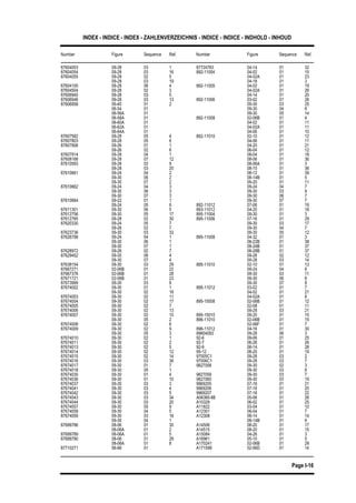 INDEX - INDICE - INDEX - ZAHLENVERZEICHNIS - INDICE - INDICE - INDHOLD - INHOUD
Number Figure Sequence Ref. Number Figure Sequence Ref.
Page I-16
87604053 09-28 03 1 87724783 04-14 01 32
892-11004 04-02 01 1587604054 09-28 03 16
87604055 09-28 02 5 04-02A 01 23
04-18 01 309-28 03 19
87604100 09-28 06 4 892-11005 04-02 01 19
04-02A 01 2687604504 09-28 02 3
87606945 09-28 03 5 04-14 01 20
892-11006 03-02 01 2887606946 09-28 03 13
87606958 06-40 01 2 09-30 03 25
09-30 04 806-54 01
06-56A 01 09-30 05 14
892-11008 02-06B 01 406-58A 01
06-60A 01 04-02 01 11
04-02A 01 1106-62A 01
06-64A 01 04-06 01 10
892-11010 02-10 01 1287607582 09-28 05 4
87607803 09-28 05 6 04-06 01 11
04-20 01 2187607906 09-26 01 1
09-26 02 6 06-04 01 12
08-04 01 1887607914 09-28 04 1
87608168 09-28 07 12 08-06 01 36
08-06A 01 387610593 09-28 02 9
09-28 03 20 08-10 01 36
08-12 01 3987610661 09-24 04 2
09-30 06 2 08-14B 01 5
09-20 01 1109-30 07 2
87610662 09-24 04 3 09-24 04 7
09-30 03 909-30 06 3
09-30 07 3 09-30 06 7
09-30 07 787610664 09-22 01 1
09-24 05 6 892-11012 07-06 01 19
893-11012 04-20 01 1887611301 09-30 06 5
87612756 09-30 05 17 895-11004 09-30 01 3
895-11006 07-16 01 2987612765 09-28 02 30
87620330 09-24 05 7 09-30 03 17
09-30 04 709-26 02 7
87623736 09-30 03 33 09-30 05 12
895-11008 04-32 01 387626798 09-24 04 1
09-30 06 1 08-22B 01 38
08-24B 01 3709-30 07 1
87628972 09-26 02 7 08-28B 01 37
09-28 02 1287629452 09-30 06 4
09-30 07 4 09-28 03 14
895-11010 02-10 01 1387638154 09-30 03 29
87667271 02-06B 01 22 09-24 04 8
09-30 03 1187667376 02-06B 01 28
87671721 02-06B 01 23 09-30 06 8
09-30 07 887673999 09-30 03 8
87674002 09-30 01 1 895-11012 03-02 01 7
04-02 01 2109-30 02 18
87674003 09-30 02 11 04-02A 01 8
895-15008 02-06B 01 1287674004 09-30 02 17
87674005 09-30 02 7 02-08 01 11
09-28 03 2187674006 09-30 02 13
87674007 09-30 02 10 895-15010 09-20 01 15
896-11010 02-06B 01 1509-30 05 2
87674008 09-30 02 6 02-06F 01 7
896-11012 04-16 01 3087674009 09-30 02 9
09-30 05 3 89604093 09-28 06 3
92-6 09-06 01 2587674010 09-30 02 1
87674011 09-30 02 2 92-7 06-26 01 26
92-9 06-14 01 2887674013 09-30 02 5
87674014 09-30 02 12 95-12 08-20 01 19
97005C1 09-28 03 287674015 09-30 02 14
87674016 09-30 03 36 97006C1 09-28 03 7
9827058 09-30 02 387674017 09-30 01 7
87674018 09-30 05 1 09-30 03 6
9827059 09-30 03 787674035 09-30 01 4
87674036 09-30 01 10 9827060 09-30 03 19
9969205 07-16 01 2187674037 09-30 03 3
87674041 09-30 03 4 9969206 07-16 01 20
9969207 07-16 01 2287674042 09-30 03 5
87674043 09-30 03 34 A06360-88 05-06 01 26
A10329 06-02 01 2587674044 09-30 03 20
87674057 09-30 05 9 A11822 03-04 01 10
A12301 08-04 01 787674058 09-30 04 5
87674059 09-30 03 18 A12308 08-14 01 14
08-14B 01 909-30 04 1
87699786 08-06 01 30 A14506 08-20 01 17
A14515 08-20 01 1508-06A 01 2
87699789 08-06A 01 5 A15084 04-26 01 3
A16961 05-10 01 587699790 08-06 01 29
08-06A 01 8 A170241 02-06B 01 29
A171099 02-06D 01 1487710271 06-66 01
 
