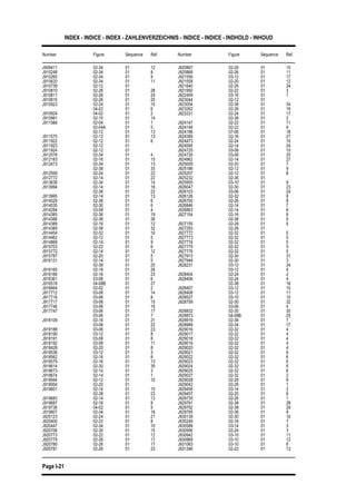 INDEX - INDICE - INDEX - ZAHLENVERZEICHNIS - INDICE - INDICE - INDHOLD - INHOUD
Number Figure Sequence Ref. Number Figure Sequence Ref.
Page I-21
J909411 02-34 01 12 J920867 02-26 01 10
J920868 02-26 01 11J910248 02-34 01 8
J910260 02-34 01 9 J921556 03-12 01 17
J921558 02-20 01 12J910620 02-34 01 11
J910739 02-12 01 J921640 02-26 01 34
J921992 02-22 01 3J910810 02-26 01 28
J910811 02-26 01 24 J922409 03-16 01 1
J923044 02-12 01J910815 02-26 01 20
J910923 02-24 01 15 J923054 02-38 01 34
J923262 02-26 01 1904-02 01 6
J910924 04-02 01 2 J923331 02-24 01 17
02-38 01 2J910991 02-10 01 14
J911566 02-04 01 1 J924147 02-22 01 11
J924148 02-22 01 902-04A 01 5
02-12 01 13 J924186 07-06 01 18
J924389 02-16 01 27J911575 02-12 01 13
J911922 02-12 01 6 J924473 02-24 01 10
J924595 02-14 01 24J911923 02-12 01
J911924 02-12 01 J924725 03-08 01 10
J924726 03-06 01 25J912078 02-34 01 4
J912183 02-16 01 15 J924962 02-14 01 27
J925009 02-20 01 7J912473 02-34 01 13
02-38 01 33 J925186 02-12 01 9
J925207 02-12 01 8J912558 02-24 01 22
J912772 02-14 01 22 J925232 02-36 01
J925955 03-10 01 9J913638 02-34 01 14
J913994 02-14 01 16 J926047 02-30 01 23
J926103 03-06 01 2402-38 01 22
J913995 02-14 01 13 J926126 02-32 01 8
J926700 02-26 01 8J914029 02-38 01 6
J914035 02-30 01 6 J926846 02-14 01 7
J926863 02-14 01 6J914284 03-08 01 4
J914385 02-38 01 19 J927154 02-16 01 6
02-38 01 5J914386 02-38 01 26
J914388 02-16 01 12 J927155 02-28 01 5
J927293 02-26 01J914389 02-38 01 32
J914454 02-32 01 10 J927772 02-32 01 5
J927773 02-32 01 5J914462 02-12 01 5
J914868 02-14 01 9 J927774 02-32 01 5
J927775 02-32 01 5J915703 02-22 01 6
J915772 02-14 01 12 J927776 02-32 01 5
J927913 02-30 01 31J915787 02-20 01 5
J916131 02-14 01 5 J927948 02-30 01 3
J928231 03-12 01 2402-38 01 20
J916165 02-16 01 26 03-12 01 9
J928404 02-24 01 2J916166 02-16 01 23
J916361 03-08 01 6 J928406 02-24 01 4
02-38 01 16J916518 04-08B 01 27
J916664 02-02 01 2 J928407 03-12 01 10
J928408 03-12 01 11J917712 03-06 01 14
J917716 03-06 01 8 J928527 03-10 01 10
J928759 02-30 01 32J917717 03-06 01 15
J917746 03-06 01 16 03-06 01 4
J928832 02-30 01 30J917747 03-06 01 17
03-06 01 7 J928873 04-08B 01 25
J928919 02-38 01 7J918109 02-16 01 21
03-06 01 22 J928989 02-34 01 17
J929016 02-32 01 4J918188 03-06 01 23
J918190 03-12 01 8 J929017 02-32 01 4
J929018 02-32 01 4J918191 03-08 01 8
J918192 03-08 01 11 J929019 02-32 01 4
J929020 02-32 01 4J918428 02-20 01 8
J918536 03-12 01 3 J929021 02-32 01 6
J929022 02-32 01 6J918562 02-16 01 8
J918579 02-16 01 13 J929023 02-32 01 6
J929024 02-32 01 6J918614 02-30 01 35
J918673 02-14 01 3 J929025 02-32 01 6
J929027 02-32 01 2J918674 02-14 01 1
J918944 02-12 01 10 J929028 02-28 01 8
J929042 02-28 01 1J918954 02-20 01
J919601 02-14 01 10 J929456 03-14 01 2
J929457 02-20 01 602-38 01 23
J919683 02-14 01 13 J929735 02-26 01 1
J929791 02-38 01 28J919687 02-16 01 9
J919736 04-02 01 5 J929792 02-38 01 29
J929795 02-38 01 9J919807 02-34 01 16
J920123 02-24 01 21 J930139 02-30 01 10
J930249 02-16 01 7J920400 02-22 01 8
J920447 02-34 01 10 J930589 03-14 01 3
J930906 02-24 01 3J920706 02-30 01 15
J920773 02-22 01 12 J930942 03-10 01 11
J930969 03-10 01 12J920779 02-26 01 17
J920780 02-26 01 17 J931063 03-10 01 6
J931346 02-22 01 13J920781 02-26 01 23
 