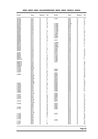 INDEX - INDICE - INDEX - ZAHLENVERZEICHNIS - INDICE - INDICE - INDHOLD - INHOUD
Number Figure Sequence Ref. Number Figure Sequence Ref.
Page I-22
J931347 02-16 01 20 L11541 04-28 01 10
04-32 01 7J931348 03-08 01 5
J931349 02-22 01 5 07-06 01 32
09-30 05 6J931350 02-16 01 12
J931623 02-26 01 18 L115548 02-06D 01 22
L115576 08-32 01 3J932120 02-14 01 4
J932217 02-20 01 10 L116820 02-08 01 7
L117005 08-30 01 9J932296 02-30 01 21
J933220 02-30 01 L117465 09-18 01 3
L117466 09-18 01 2J933255 03-08 01 7
J933291 03-12 01 14 L117520 09-40 01 24
L11760 04-10 01 20J933615 02-20 01 4
J934021 03-14 01 5 L124020 02-02 01 3
L12441 03-02 01 13J934022 03-14 01 6
J934636 03-12 01 12 L124504 04-14 01 11
L12570 05-08 01 2J935032 03-12 01 19
J935581 02-14 01 1 05-08 01 21
L12571 05-08 01 22J935959 02-14 01 18
J936027 02-34 01 7 05-08 01 3
L125989 02-02 01 9J936315 03-10 01 1
J936337 03-10 01 3 L126713 04-02 01 17
L126951 04-14 01 2J937123 03-12 01 7
J937404 02-22 01 1 L126959 04-14 01 3
L127411 02-02 01J938156 02-14 01 5
J938159 02-34 01 15 L14050 09-10 01 12
L14452 09-02 01 37J940059 02-28 01 2
02-30 01 2 L16015 09-02 01 15
L17212 09-10 01 10J941981 02-12 01 4
J942162 02-30 01 1 L17213 09-10 01 10
L17318 09-10 01 10J942914 02-20 01 13
J942915 02-20 01 11 L17462 09-10 01 5
L17463 09-10 01 6J967188 02-12 01 10
K00414-78 04-10 01 53 L17466 09-18 01 4
L17468 09-10 0104-14 01 6
K43287-47 09-22 01 9 L18331 03-02 01 23
03-04 01 26K69842-81 04-28 01 3
L07842-41 04-20 01 15 04-14 01 18
04-28 01 9L09338-79 04-06 01 6
L100349 08-08 01 11 05-10 01 17
08-04 01 11L101181 08-14A 01 9
L101294 09-20 01 1 L30039 06-12 01 23
L30048 06-24 01 17L101295 09-20 01 2
L102515 09-14 01 24 06-26 01 18
L30051 06-06 01 2709-18 01 9
L102849 08-22 01 14 L30394 06-30 01 23
L30685 06-06 01 2208-22B 01 14
08-24 01 6 L32110 08-20 01 29
L32318 08-20 01 108-24B 01 6
08-26 01 14 L32320 08-20 01 4
L32418 08-20 01 1208-28 01 7
08-28B 01 7 L33452 06-06 01 39
L33459 06-06 01 30L103817 08-14B 01 16
L103855 09-02 01 46 L33460 06-06 01 31
L33462 06-06 01 33L104139 09-16 01 4
L104990 08-08 01 5 L33463 06-06 01 9
L33464 06-06 01 47L105214 09-02 01 22
L105705 09-16 01 3 L33465 06-06 01 8
L33466 06-06 01 42L106692 08-06 01 8
L106929 08-14 01 9 06-10 01
L33467 06-10 01 208-14B 01 7
L107161 09-10 01 9 L33468 06-10 01 5
L33469 06-10 01 13L107221 08-14 01 25
L107308 08-06 01 16 L33470 06-10 01 9
L33471 06-10 01 17L107314 08-14 01 19
08-14B 01 17 L33472 06-10 01 19
L33473 06-10 01 16L107316 08-14 01 18
08-14B 01 15 06-10 01 8
L33475 06-10 01 24L107328 07-06 01 8
08-06 01 18 L33476 06-12 01 25
L33481 06-12 01 908-06 01 27
L108238 04-16 01 13 L33482 06-12 01 24
L33485 06-20 01 17L111301 08-10 01 25
08-12 01 21 06-22 01 15
06-22 01 2708-14 01 17
08-14B 01 20 06-22 01 7
L33487 06-16 01 12L111302 08-10 01 30
L112209 04-20 01 22 06-16 01 24
06-18 01 15L112439 08-32 01 5
L112444 09-40 01 11 06-18 01 40
06-20 01 8L114122 05-12 01
08-06 01 7 L33488 06-16 01 11
06-16 01 23L115161 08-32 01 1
L115321 08-32 01 2 06-18 01 14
06-18 01 38L11541 04-10 01 10
 