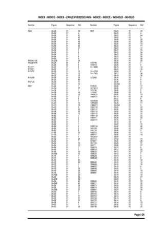 INDEX - INDICE - INDEX - ZAHLENVERZEICHNIS - INDICE - INDICE - INDHOLD - INHOUD
Number Figure Sequence Ref. Number Figure Sequence Ref.
Page I-26
REF 09-02 01 25NSS 09-36 01 39
09-36 01 4 09-02 01 4
09-02 01 4409-36 01 41
09-36 01 42 09-02 01 5
09-06 01 2809-36 01 43
09-06 01 2909-36 01 44
09-36 01 45 09-20 01 13
09-22 01 1109-36 01 46
09-36 01 47 09-22 01 12
09-22 01 2309-36 01 5
09-36 01 6 09-22 01 24
09-22 01 2509-36 01 7
09-36 01 8 09-22 01 26
09-22 01 2809-36 01 9
P0034113E 08-22B 01 28 09-28 01 58
S10786 09-06 01 7P4328747K 09-24 05 8
09-26 02 8 S10815 09-06 01 5
S113669 06-16 01 14R14771 08-32 01 6
R15071 08-32 01 7 06-22 01 16
S114704 08-20 01 8R15257 08-10 01 13
08-12 01 13 S117865 06-12 01 34
06-18 01 3508-12 01 29
R16289 06-24 01 35 S12065 06-34 01 3
06-36 01 406-26 01 44
R47120 08-30 01 11 06-38 01 4
06-38A 01 408-32 01 13
REF 02-24 01 1 S18633 09-06 01 17
S218812 09-06 01 2104-14 01 27
04-16 01 1 S23796 09-06 01 2
S29582 09-06 01 804-16 01 14
04-16 01 15 S300031 06-06 01 15
S300037 06-18 01 2804-16 01 2
04-16 01 6 06-22 01 8
S300039 06-18 01 2904-16 01 7
04-20 01 10 S300068 06-28 01 11
S300073 06-26A 01 305-10 01 18
05-10 01 9 S300130 06-26 01 23
S300131 06-26 01 2406-10 01 20
06-14 01 26 S300132 06-26 01 28
S300133 06-26 01 3306-28 01 10
06-42 01 1 S300135 06-26 01 22
S30047 06-26 01 5006-42 01 2
06-42 01 3 S300741 06-16 01 7
06-18 01 906-50 01 7
06-54 01 1 06-20 01 10
S300744 06-26 01 4606-54 01 2
06-54 01 3 S45226 09-06 01 30
S46134 09-06 01 306-62 01 8
07-06 01 10 S46223 09-06 01 11
S60047 09-06 01 1907-16 01 1
08-02 01 1 S602031 09-06 01
S64612 04-02 01 1408-02 01 24
08-04 01 1 S78067 09-06 01 26
S81109 09-06 01 3108-04 01 12
08-04 01 12 S8577 09-06 01 27
S89618 06-12 01 408-06 01 1
08-06 01 1 S89619 06-12 01 20
S89620 06-12 01 2708-06 01 19
08-06A 01 10 S89625 06-12 01 7
S89629 06-12 01 308-10 01 1
08-10 01 1 S89638 06-16 01 8
06-18 01 1008-10 01 21
08-10 01 22 S89646 06-16 01 15
S89649 06-16 01 1808-12 01 1
08-12 01 1 S89652 06-18 01 4
S89656 06-20 01 208-12 01 25
08-12 01 26 S89660 06-18 01 19
S89661 06-16 01 1308-14 01 27
08-14B 01 23 06-18 01 16
06-18 01 4108-22 01 36
08-22B 01 36 06-20 01 9
S89666 06-16 01 2208-24 01 40
08-24B 01 40 S89671 06-18 01 32
08-26 01 36 S89673 06-20 01 22
S89674 06-20 01 2408-28 01 27
08-28B 01 27 S89681 06-20 01 18
S89700 06-14 01 808-30 01 1
08-30 01 1 S89702 06-14 01 9
S89703 06-14 01 908-30 01 17
08-30 01 21 S89704 06-14 01 9
S89705 06-14 01 908-38 01 10
08-38 01 9 S89712 06-14 01 19
S89735 06-30 01 1209-02 01 1
09-02 01 24 S89736 06-30 01 25
 
