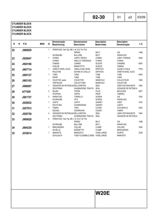 R N P.N. MOD Q
Denominação
Bezeichnung
Denominacion
Descrizione
Description
Beskrivelse
Description
Denominação L.C.
CYLINDER BLOCK
CYLINDER BLOCK
CYLINDER BLOCK
CYLINDER BLOCK
02-30 01 p2 03/09
W20E
22 J900629 1 PARAFUSO, Hex Flg, M8 x 16, 8.8, Full Thd
PERNO BOLT VIS 140B
SCHRAUBE BULLONE BOLT PARAFUSO
23 J926047 1 O-RING JUNTA TÓRICA O-RING JOINT TORIQUE 055A
O-RING ANELLO TOROIDALE O-RING O-RING
24 J904166 CAMISA CAMISA SLEEVE CHEMISE 8000
HUELSE MANICOTTO SLEEVE CAMISA
25 J907714 1 VARETA NIVEL OLEO VARILLA DEL NIVEL DIPSTICK JAUGE A HUILE P763
PEILSTAB ASTINA DI LIVELLO DIPSTICK VARETA NIVEL OLEO
25 J905127 1 TUBO TUBO TUBE TUBE 9400
ROHR TUBO TUBE TUBO
26 J903103 1 COLETOR, water COLECTOR MANIFOLD COLLECTEUR 198C
VERTEILER COLLETTORE MANIFOLD COLECTOR
27 J906697 1 VEDADOR DE RETENCAOSELLO/RETEN SEAL JOINT-D'ETANCHEITE 7460
DICHTRING GUARNIZIONE TENUTA SEAL VEDADOR DE RETENCAO
28 A77429 2 BUJÃO TAPÓN PLUG BOUCHON 050T
STOPFEN TAPPO PROP TAMPÃO
29 J901757 3 PARAFUSO TORNILLO SCREW VIS 7450
SCHRAUBE VITE SCREW PARAFUSO
30 J928832 1 JUNTA JUNTA GASKET JOINT 3720
DICHTUNG GUARNIZIONE GASKET JUNTA
31 J927913 1 TAMPA TAPA COVER COUVERCLE 2250
DECKEL COPERCHIO COVER TAMPA
32 J928759 4 VEDADOR DE RETENCAOSELLO/RETEN SEAL JOINT-D'ETANCHEITE 7460
DICHTRING GUARNIZIONE TENUTA SEAL VEDADOR DE RETENCAO
33 J900629 4 PARAFUSO, Hex Flg, M8 x 16, 8.8, Full Thd
PERNO BOLT VIS 140B
SCHRAUBE BULLONE BOLT PARAFUSO
34 J904230 1 BRACADEIRA COLLAR CLAMP COLLIER 1640
SCHELLE MORSETTO CLAMP BRACADEIRA
35 J918614 1 MANGOTE MANGUITO HOSE,LARGE DURITE Z336
SCHLAUCH TUBO FLESSIBILE,GRDE HOSE,LARGE MANGOTE
 
