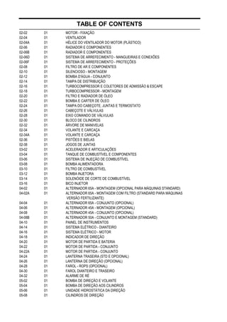 TABLE OF CONTENTS
02-02 01 MOTOR - FIXAÇÃO
02-04 01 VENTILADOR
02-04A 01 HÉLICE DO VENTILADOR DO MOTOR (PLÁSTICO)
02-06 01 RADIADOR E COMPONENTES
02-06B 01 RADIADOR E COMPONENTES
02-06D 01 SISTEMA DE ARREFECIMENTO - MANGUEIRAS E CONEXÕES
02-06F 01 SISTEMA DE ARREFECIMENTO - PROTEÇÕES
02-08 01 FILTRO DE AR E COMPONENTES
02-10 01 SILENCIOSO - MONTAGEM
02-12 01 BOMBA D'ÁGUA - CONJUNTO
02-14 01 TAMPA DE DISTRIBUIÇÃO
02-16 01 TURBOCOMPRESSOR E COLETORES DE ADMISSÃO & ESCAPE
02-18 01 TURBOCOMPRESSOR - MONTAGEM
02-20 01 FILTRO E RADIADOR DE ÓLEO
02-22 01 BOMBA E CARTER DE ÓLEO
02-24 01 TAMPA DO CABEÇOTE, JUNTAS E TERMOSTATO
02-26 01 CABEÇOTE E VÁLVULAS
02-28 01 EIXO COMANDO DE VÁLVULAS
02-30 01 BLOCO DE CILINDROS
02-32 01 ÁRVORE DE MANIVELAS
02-34 01 VOLANTE E CARCAÇA
02-34A 01 VOLANTE E CARCAÇA
02-36 01 PISTÕES E BIELAS
02-38 01 JOGOS DE JUNTAS
03-02 01 ACELERADOR E ARTICULAÇÕES
03-04 01 TANQUE DE COMBUSTÍVEL E COMPONENTES
03-06 01 SISTEMA DE INJEÇÃO DE COMBUSTÍVEL
03-08 01 BOMBA ALIMENTADORA
03-10 01 FILTRO DE COMBUSTÍVEL
03-12 01 BOMBA INJETORA
03-14 01 SOLENÓIDE DE CORTE DE COMBUSTÍVEL
03-16 01 BICO INJETOR
04-02 01 ALTERNADOR 65A - MONTAGEM (OPCIONAL PARA MÁQUINAS STANDARD)
04-02A 01 ALTERNADOR 65A - MONTAGEM COM FILTRO (STANDARD PARA MÁQUINAS
VERSÃO FERTILIZANTE)
04-04 01 ALTERNADOR 65A - CONJUNTO (OPCIONAL)
04-06 01 ALTERNADOR 45A - MONTAGEM (OPCIONAL)
04-08 01 ALTERNADOR 45A - CONJUNTO (OPCIONAL)
04-08B 01 ALTERNADOR 50A - CONJUNTO E MONTAGEM (STANDARD)
04-10 01 PAINEL DE INSTRUMENTOS
04-14 01 SISTEMA ELÉTRICO - DIANTEIRO
04-16 01 SISTEMA ELÉTRICO - MOTOR
04-18 01 INDICADOR DE DIREÇÃO
04-20 01 MOTOR DE PARTIDA E BATERIA
04-22 01 MOTOR DE PARTIDA - CONJUNTO
04-22A 01 MOTOR DE PARTIDA - CONJUNTO
04-24 01 LANTERNA TRASEIRA (STD E OPCIONAL)
04-26 01 LANTERNA DE DIREÇÃO (OPCIONAL)
04-28 01 FAROL - ROPS (OPCIONAL)
04-30 01 FAROL DIANTEIRO E TRASEIRO
04-32 01 ALARME DE RÉ
05-02 01 BOMBA DE DIREÇÃO E VOLANTE
05-04 01 BOMBA DE DIREÇÃO AOS CILINDROS
05-06 01 UNIDADE HIDROSTÁTICA DA DIREÇÃO
05-08 01 CILINDROS DE DIREÇÃO
 