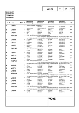 R N P.N. MOD Q
Denominação
Bezeichnung
Denominacion
Descrizione
Description
Beskrivelse
Description
Denominação L.C.
CRANKSHAFT
CRANKSHAFT
CRANKSHAFT
CRANKSHAFT
02-32 01 p1 03/09
W20E
1 J908032 1 VIRABREQUIM, Assy, Includes items 2, 3
CIGUENAL CRANKSHAFT VILEBREQUIN 2380
KURBELWELLE ALBERO A GOMITO CRANKSHAFT VIRABREQUIM
2 J929027 1 PINHÃO PIÑÓN PINION PIGNON P045
RITZEL PIGNONE SPIDSHJUL PINHÃO
3 J904483 1 PINO PASADOR PIN BROCHE 080P
PIN PERNO STIFT PERNO
148575A1 1 KIT DE REVISÃO DO MOTOR, STD, Includes items 4, 5, 6
KIT DE REVISIÓN DEL MOTORENGINE OVERHAUL KIT KIT DE REVISION MOTEUR002K
MOTORÜBERHOLUNGSSATZKIT REVISIONE MOTORE MOTORREVISIONSSÆT KIT DE REVISÃO DO MOTOR
4 J929016 6 ROLAMENTO COJINETE BEARING ROULEMENT 0600
LAGER CUSCINETTO LEJE ROLAMENTO
5 J927772 1 ROLAMENTO COJINETE BEARING ROULEMENT 0600
LAGER CUSCINETTO LEJE ROLAMENTO
6 J929021 7 ROLAMENTO COJINETE BEARING ROULEMENT 0600
LAGER CUSCINETTO LEJE ROLAMENTO
148576A1 1 BUCHA, 0.25mm, Includes items 4, 5, 6
CASQUILLO BUSHING BAGUE 095B
BUCHSE BOCCOLA BØSNING CASQUILHO
4 J929017 6 BUCHA CASQUILLO BUSHING BAGUE 095B
BUCHSE BOCCOLA BØSNING CASQUILHO
5 J927773 1 BUCHA CASQUILLO BUSHING BAGUE 095B
BUCHSE BOCCOLA BØSNING CASQUILHO
6 J929022 7 BUCHA CASQUILLO BUSHING BAGUE 095B
BUCHSE BOCCOLA BØSNING CASQUILHO
148577A1 1 KIT DE REVISÃO DO MOTOR, 0.50mm, Includes items 4, 5, 6
KIT DE REVISIÓN DEL MOTORENGINE OVERHAUL KIT KIT DE REVISION MOTEUR002K
MOTORÜBERHOLUNGSSATZKIT REVISIONE MOTORE MOTORREVISIONSSÆT KIT DE REVISÃO DO MOTOR
4 J929018 6 BUCHA CASQUILLO BUSHING BAGUE 095B
BUCHSE BOCCOLA BØSNING CASQUILHO
5 J927774 1 ROLAMENTO COJINETE BEARING ROULEMENT 0600
LAGER CUSCINETTO LEJE ROLAMENTO
6 J929023 7 BUCHA CASQUILLO BUSHING BAGUE 095B
BUCHSE BOCCOLA BØSNING CASQUILHO
148578A1 1 KIT DE REVISÃO DO MOTOR, 0.75mm, Includes items 4, 5, 6
KIT DE REVISIÓN DEL MOTORENGINE OVERHAUL KIT KIT DE REVISION MOTEUR002K
MOTORÜBERHOLUNGSSATZKIT REVISIONE MOTORE MOTORREVISIONSSÆT KIT DE REVISÃO DO MOTOR
4 J929019 6 BUCHA CASQUILLO BUSHING BAGUE 095B
BUCHSE BOCCOLA BØSNING CASQUILHO
5 J927775 1 ROLAMENTO COJINETE BEARING ROULEMENT 0600
LAGER CUSCINETTO LEJE ROLAMENTO
6 J929024 7 BUCHA CASQUILLO BUSHING BAGUE 095B
BUCHSE BOCCOLA BØSNING CASQUILHO
148579A1 1 KIT DE REVISÃO DO MOTOR, 1.00mm, Includes items 4, 5, 6
KIT DE REVISIÓN DEL MOTORENGINE OVERHAUL KIT KIT DE REVISION MOTEUR002K
MOTORÜBERHOLUNGSSATZKIT REVISIONE MOTORE MOTORREVISIONSSÆT KIT DE REVISÃO DO MOTOR
4 J929020 6 BUCHA CASQUILLO BUSHING BAGUE 095B
BUCHSE BOCCOLA BØSNING CASQUILHO
 
