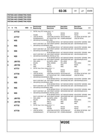 R N P.N. MOD Q
Denominação
Bezeichnung
Denominacion
Descrizione
Description
Beskrivelse
Description
Denominação L.C.
PISTONS AND CONNECTING RODS
PISTONS AND CONNECTING RODS
PISTONS AND CONNECTING RODS
PISTONS AND CONNECTING RODS
02-36 01 p1 03/09
W20E
A77730 6 PISTAO, Assy STD, Includes items 1 - 6
PISTON PISTON PISTON 6270
KOLBEN PISTONE PISTON PISTAO
A77727 1 JOGO DE PISTÃO JUEGO ANILLOS PISTÓN PISTON RING SET JEU SEGM. DE PISTONS Z307
KOLBENRINGSATZ KIT FASCIA ELAST. PISTONESTEMPELRINGSSÆT JOGO DE PISTÃO
1 NSS 1 SEM SERVIÇO EM SEPARADO, RING
NO SE REPARA POR SEPARADONOT SERVICED SEPARATELYNON ENTRET. SEPAREMENT064N
NICHT A SEP ERS-T LIEFERBNON FORNITO SEPARATAMENTESERVICERES IKKE SEPARATSEM REPARAÇÃO EM SEPARADO
2 NSS 1 SEM SERVIÇO EM SEPARADO, RING
NO SE REPARA POR SEPARADONOT SERVICED SEPARATELYNON ENTRET. SEPAREMENT064N
NICHT A SEP ERS-T LIEFERBNON FORNITO SEPARATAMENTESERVICERES IKKE SEPARATSEM REPARAÇÃO EM SEPARADO
3 NSS 1 SEM SERVIÇO EM SEPARADO, RING
NO SE REPARA POR SEPARADONOT SERVICED SEPARATELYNON ENTRET. SEPAREMENT064N
NICHT A SEP ERS-T LIEFERBNON FORNITO SEPARATAMENTESERVICERES IKKE SEPARATSEM REPARAÇÃO EM SEPARADO
4 NSS 1 SEM SERVIÇO EM SEPARADO, PISTON cod 7163
NO SE REPARA POR SEPARADONOT SERVICED SEPARATELYNON ENTRET. SEPAREMENT064N
NICHT A SEP ERS-T LIEFERBNON FORNITO SEPARATAMENTESERVICERES IKKE SEPARATSEM REPARAÇÃO EM SEPARADO
5 J901793 1 PINO LARGO BULON/PIN, LARGO PIN, LARGE AXE Z009
BOLZEN SPINA, GRANDE PIN, LARGE PINO LARGO
6 J901706 2 ANEL ANILLO RING BAGUE 7175
RING ANELLO RING ANEL
A77731 6 PISTAO, Assy 0.5mm, Includes items 1 - 6
PISTON PISTON PISTON 6270
KOLBEN PISTONE PISTON PISTAO
A77728 1 JOGO DE PISTÃO JUEGO ANILLOS PISTÓN PISTON RING SET JEU SEGM. DE PISTONS Z307
KOLBENRINGSATZ KIT FASCIA ELAST. PISTONESTEMPELRINGSSÆT JOGO DE PISTÃO
1 NSS 1 SEM SERVIÇO EM SEPARADO, RING
NO SE REPARA POR SEPARADONOT SERVICED SEPARATELYNON ENTRET. SEPAREMENT064N
NICHT A SEP ERS-T LIEFERBNON FORNITO SEPARATAMENTESERVICERES IKKE SEPARATSEM REPARAÇÃO EM SEPARADO
2 NSS 1 SEM SERVIÇO EM SEPARADO, RING
NO SE REPARA POR SEPARADONOT SERVICED SEPARATELYNON ENTRET. SEPAREMENT064N
NICHT A SEP ERS-T LIEFERBNON FORNITO SEPARATAMENTESERVICERES IKKE SEPARATSEM REPARAÇÃO EM SEPARADO
3 NSS 1 SEM SERVIÇO EM SEPARADO, RING
NO SE REPARA POR SEPARADONOT SERVICED SEPARATELYNON ENTRET. SEPAREMENT064N
NICHT A SEP ERS-T LIEFERBNON FORNITO SEPARATAMENTESERVICERES IKKE SEPARATSEM REPARAÇÃO EM SEPARADO
4 NSS 1 SEM SERVIÇO EM SEPARADO, PISTON cod 8815
NO SE REPARA POR SEPARADONOT SERVICED SEPARATELYNON ENTRET. SEPAREMENT064N
NICHT A SEP ERS-T LIEFERBNON FORNITO SEPARATAMENTESERVICERES IKKE SEPARATSEM REPARAÇÃO EM SEPARADO
5 J901793 1 PINO LARGO BULON/PIN, LARGO PIN, LARGE AXE Z009
BOLZEN SPINA, GRANDE PIN, LARGE PINO LARGO
6 J901706 2 ANEL ANILLO RING BAGUE 7175
RING ANELLO RING ANEL
A77732 6 PISTAO, Assy 1.0mm, Includes items 1 - 6
PISTON PISTON PISTON 6270
KOLBEN PISTONE PISTON PISTAO
A77729 1 JOGO DE PISTÃO JUEGO ANILLOS PISTÓN PISTON RING SET JEU SEGM. DE PISTONS Z307
KOLBENRINGSATZ KIT FASCIA ELAST. PISTONESTEMPELRINGSSÆT JOGO DE PISTÃO
 
