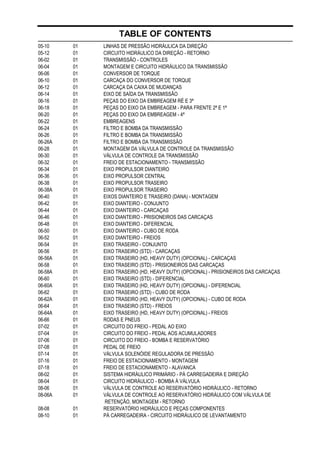 TABLE OF CONTENTS
05-10 01 LINHAS DE PRESSÃO HIDRÁULICA DA DIREÇÃO
05-12 01 CIRCUITO HIDRÁULICO DA DIREÇÃO - RETORNO
06-02 01 TRANSMISSÃO - CONTROLES
06-04 01 MONTAGEM E CIRCUITO HIDRÁULICO DA TRANSMISSÃO
06-06 01 CONVERSOR DE TORQUE
06-10 01 CARCAÇA DO CONVERSOR DE TORQUE
06-12 01 CARCAÇA DA CAIXA DE MUDANÇAS
06-14 01 EIXO DE SAÍDA DA TRANSMISSÃO
06-16 01 PEÇAS DO EIXO DA EMBREAGEM RÉ E 3ª
06-18 01 PEÇAS DO EIXO DA EMBREAGEM - PARA FRENTE 2ª E 1ª
06-20 01 PEÇAS DO EIXO DA EMBREAGEM - 4ª
06-22 01 EMBREAGENS
06-24 01 FILTRO E BOMBA DA TRANSMISSÃO
06-26 01 FILTRO E BOMBA DA TRANSMISSÃO
06-26A 01 FILTRO E BOMBA DA TRANSMISSÃO
06-28 01 MONTAGEM DA VÁLVULA DE CONTROLE DA TRANSMISSÃO
06-30 01 VÁLVULA DE CONTROLE DA TRANSMISSÃO
06-32 01 FREIO DE ESTACIONAMENTO - TRANSMISSÃO
06-34 01 EIXO PROPULSOR DIANTEIRO
06-36 01 EIXO PROPULSOR CENTRAL
06-38 01 EIXO PROPULSOR TRASEIRO
06-38A 01 EIXO PROPULSOR TRASEIRO
06-40 01 EIXOS DIANTEIRO E TRASEIRO (DANA) - MONTAGEM
06-42 01 EIXO DIANTEIRO - CONJUNTO
06-44 01 EIXO DIANTEIRO - CARCAÇAS
06-46 01 EIXO DIANTEIRO - PRISIONEIROS DAS CARCAÇAS
06-48 01 EIXO DIANTEIRO - DIFERENCIAL
06-50 01 EIXO DIANTEIRO - CUBO DE RODA
06-52 01 EIXO DIANTEIRO - FREIOS
06-54 01 EIXO TRASEIRO - CONJUNTO
06-56 01 EIXO TRASEIRO (STD) - CARCAÇAS
06-56A 01 EIXO TRASEIRO (HD, HEAVY DUTY) (OPCIONAL) - CARCAÇAS
06-58 01 EIXO TRASEIRO (STD) - PRISIONEIROS DAS CARCAÇAS
06-58A 01 EIXO TRASEIRO (HD, HEAVY DUTY) (OPCIONAL) - PRISIONEIROS DAS CARCAÇAS
06-60 01 EIXO TRASEIRO (STD) - DIFERENCIAL
06-60A 01 EIXO TRASEIRO (HD, HEAVY DUTY) (OPCIONAL) - DIFERENCIAL
06-62 01 EIXO TRASEIRO (STD) - CUBO DE RODA
06-62A 01 EIXO TRASEIRO (HD, HEAVY DUTY) (OPCIONAL) - CUBO DE RODA
06-64 01 EIXO TRASEIRO (STD) - FREIOS
06-64A 01 EIXO TRASEIRO (HD, HEAVY DUTY) (OPCIONAL) - FREIOS
06-66 01 RODAS E PNEUS
07-02 01 CIRCUITO DO FREIO - PEDAL AO EIXO
07-04 01 CIRCUITO DO FREIO - PEDAL AOS ACUMULADORES
07-06 01 CIRCUITO DO FREIO - BOMBA E RESERVATÓRIO
07-08 01 PEDAL DE FREIO
07-14 01 VÁLVULA SOLENÓIDE REGULADORA DE PRESSÃO
07-16 01 FREIO DE ESTACIONAMENTO - MONTAGEM
07-18 01 FREIO DE ESTACIONAMENTO - ALAVANCA
08-02 01 SISTEMA HIDRÁULICO PRIMÁRIO - PÁ CARREGADEIRA E DIREÇÃO
08-04 01 CIRCUITO HIDRÁULICO - BOMBA À VÁLVULA
08-06 01 VÁLVULA DE CONTROLE AO RESERVATÓRIO HIDRÁULICO - RETORNO
08-06A 01 VÁLVULA DE CONTROLE AO RESERVATÓRIO HIDRÁULICO COM VÁLVULA DE
RETENÇÃO, MONTAGEM - RETORNO
08-08 01 RESERVATÓRIO HIDRÁULICO E PEÇAS COMPONENTES
08-10 01 PÁ CARREGADEIRA - CIRCUITO HIDRÁULICO DE LEVANTAMENTO
 