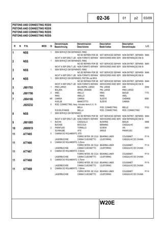R N P.N. MOD Q
Denominação
Bezeichnung
Denominacion
Descrizione
Description
Beskrivelse
Description
Denominação L.C.
PISTONS AND CONNECTING RODS
PISTONS AND CONNECTING RODS
PISTONS AND CONNECTING RODS
PISTONS AND CONNECTING RODS
02-36 01 p2 03/09
W20E
1 NSS 1 SEM SERVIÇO EM SEPARADO, RING
NO SE REPARA POR SEPARADONOT SERVICED SEPARATELYNON ENTRET. SEPAREMENT064N
NICHT A SEP ERS-T LIEFERBNON FORNITO SEPARATAMENTESERVICERES IKKE SEPARATSEM REPARAÇÃO EM SEPARADO
2 NSS 1 SEM SERVIÇO EM SEPARADO, RING
NO SE REPARA POR SEPARADONOT SERVICED SEPARATELYNON ENTRET. SEPAREMENT064N
NICHT A SEP ERS-T LIEFERBNON FORNITO SEPARATAMENTESERVICERES IKKE SEPARATSEM REPARAÇÃO EM SEPARADO
3 NSS 1 SEM SERVIÇO EM SEPARADO, RING
NO SE REPARA POR SEPARADONOT SERVICED SEPARATELYNON ENTRET. SEPAREMENT064N
NICHT A SEP ERS-T LIEFERBNON FORNITO SEPARATAMENTESERVICERES IKKE SEPARATSEM REPARAÇÃO EM SEPARADO
4 NSS 1 SEM SERVIÇO EM SEPARADO, PISTON cod 8816
NO SE REPARA POR SEPARADONOT SERVICED SEPARATELYNON ENTRET. SEPAREMENT064N
NICHT A SEP ERS-T LIEFERBNON FORNITO SEPARATAMENTESERVICERES IKKE SEPARATSEM REPARAÇÃO EM SEPARADO
5 J901793 1 PINO LARGO BULON/PIN, LARGO PIN, LARGE AXE Z009
BOLZEN SPINA, GRANDE PIN, LARGE PINO LARGO
6 J901706 2 ANEL ANILLO RING BAGUE 7175
RING ANELLO RING ANEL
7 J904166 AR CAMISA CAMISA SLEEVE CHEMISE 8000
HUELSE MANICOTTO SLEEVE CAMISA
J925232 6 ROD, CONNECTING, Assy, Includes items 8, 9, 10
BIELA ROD, CONNECTING BIELLE P153
PLEUELSTANGE BIELLA ROD, CONNECTING ROD, CONNECTING
8 NSS 1 SEM SERVIÇO EM SEPARADO
NO SE REPARA POR SEPARADONOT SERVICED SEPARATELYNON ENTRET. SEPAREMENT064N
NICHT A SEP ERS-T LIEFERBNON FORNITO SEPARATAMENTESERVICERES IKKE SEPARATSEM REPARAÇÃO EM SEPARADO
9 J901085 1 BUCHA CASQUILLO BUSHING BAGUE 095B
BUCHSE BOCCOLA BØSNING CASQUILHO
10 J900919 2 PARAFUSO TORNILLO SCREW VIS 040V
SCHRAUBE VITE SKRUE PARAFUSO
11 A77465 6 CAMISA DO ROLAMENTO, STD
FORRO INTER. DE COJINETEBEARING LINER COUSSINET P114
LAGERBUCHSE CANNA CUSCINETTO LEJEFORING CASQUILHO DE CHUMACEIRA
11 A77466 6 CAMISA DO ROLAMENTO, 0.25mm
FORRO INTER. DE COJINETEBEARING LINER COUSSINET P114
LAGERBUCHSE CANNA CUSCINETTO LEJEFORING CASQUILHO DE CHUMACEIRA
11 A77467 6 CAMISA DO ROLAMENTO, 0.50mm
FORRO INTER. DE COJINETEBEARING LINER COUSSINET P114
LAGERBUCHSE CANNA CUSCINETTO LEJEFORING CASQUILHO DE CHUMACEIRA
11 A77468 6 CAMISA DO ROLAMENTO, 0.75mm
FORRO INTER. DE COJINETEBEARING LINER COUSSINET P114
LAGERBUCHSE CANNA CUSCINETTO LEJEFORING CASQUILHO DE CHUMACEIRA
11 A77469 6 CAMISA DO ROLAMENTO, 1.00mm
FORRO INTER. DE COJINETEBEARING LINER COUSSINET P114
LAGERBUCHSE CANNA CUSCINETTO LEJEFORING CASQUILHO DE CHUMACEIRA
 