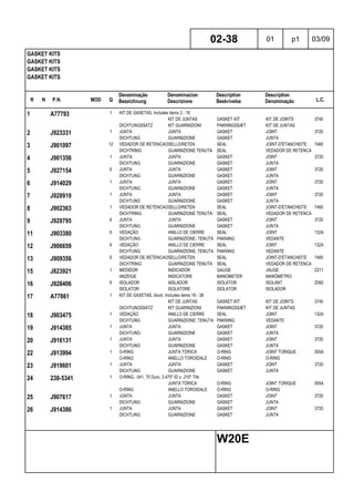 R N P.N. MOD Q
Denominação
Bezeichnung
Denominacion
Descrizione
Description
Beskrivelse
Description
Denominação L.C.
GASKET KITS
GASKET KITS
GASKET KITS
GASKET KITS
02-38 01 p1 03/09
W20E
1 A77793 1 KIT DE GAXETAS, Includes items 2 - 16
KIT DE JUNTAS GASKET KIT KIT DE JOINTS 3740
DICHTUNGSSATZ KIT GUARNIZIONI PAKNINGSSÆT KIT DE JUNTAS
2 J923331 1 JUNTA JUNTA GASKET JOINT 3720
DICHTUNG GUARNIZIONE GASKET JUNTA
3 J901097 12 VEDADOR DE RETENCAOSELLO/RETEN SEAL JOINT-D'ETANCHEITE 7460
DICHTRING GUARNIZIONE TENUTA SEAL VEDADOR DE RETENCAO
4 J901356 1 JUNTA JUNTA GASKET JOINT 3720
DICHTUNG GUARNIZIONE GASKET JUNTA
5 J927154 6 JUNTA JUNTA GASKET JOINT 3720
DICHTUNG GUARNIZIONE GASKET JUNTA
6 J914029 1 JUNTA JUNTA GASKET JOINT 3720
DICHTUNG GUARNIZIONE GASKET JUNTA
7 J928919 1 JUNTA JUNTA GASKET JOINT 3720
DICHTUNG GUARNIZIONE GASKET JUNTA
8 J902363 1 VEDADOR DE RETENCAOSELLO/RETEN SEAL JOINT-D'ETANCHEITE 7460
DICHTRING GUARNIZIONE TENUTA SEAL VEDADOR DE RETENCAO
9 J929795 6 JUNTA JUNTA GASKET JOINT 3720
DICHTUNG GUARNIZIONE GASKET JUNTA
11 J903380 6 VEDAÇÃO ANILLO DE CIERRE SEAL JOINT 132A
DICHTUNG GUARNIZIONE; TENUTA PAKNING VEDANTE
12 J906659 6 VEDAÇÃO ANILLO DE CIERRE SEAL JOINT 132A
DICHTUNG GUARNIZIONE; TENUTA PAKNING VEDANTE
13 J909356 6 VEDADOR DE RETENCAOSELLO/RETEN SEAL JOINT-D'ETANCHEITE 7460
DICHTRING GUARNIZIONE TENUTA SEAL VEDADOR DE RETENCAO
15 J823921 1 MEDIDOR INDICADOR GAUGE JAUGE Z211
ANZEIGE INDICATORE MANOMETER MANÓMETRO
16 J928406 6 ISOLADOR AISLADOR ISOLATOR ISOLANT Z082
ISOLATOR ISOLATORE ISOLATOR ISOLADOR
17 A77861 1 KIT DE GAXETAS, block, Includes items 18 - 38
KIT DE JUNTAS GASKET KIT KIT DE JOINTS 3740
DICHTUNGSSATZ KIT GUARNIZIONI PAKNINGSSÆT KIT DE JUNTAS
18 J903475 1 VEDAÇÃO ANILLO DE CIERRE SEAL JOINT 132A
DICHTUNG GUARNIZIONE; TENUTA PAKNING VEDANTE
19 J914385 1 JUNTA JUNTA GASKET JOINT 3720
DICHTUNG GUARNIZIONE GASKET JUNTA
20 J916131 1 JUNTA JUNTA GASKET JOINT 3720
DICHTUNG GUARNIZIONE GASKET JUNTA
22 J913994 1 O-RING JUNTA TÓRICA O-RING JOINT TORIQUE 055A
O-RING ANELLO TOROIDALE O-RING O-RING
23 J919601 1 JUNTA JUNTA GASKET JOINT 3720
DICHTUNG GUARNIZIONE GASKET JUNTA
24 238-5341 1 O-RING, -341, 70 Duro, 3.475" ID x .210" Thk
JUNTA TÓRICA O-RING JOINT TORIQUE 055A
O-RING ANELLO TOROIDALE O-RING O-RING
25 J907617 1 JUNTA JUNTA GASKET JOINT 3720
DICHTUNG GUARNIZIONE GASKET JUNTA
26 J914386 1 JUNTA JUNTA GASKET JOINT 3720
DICHTUNG GUARNIZIONE GASKET JUNTA
 