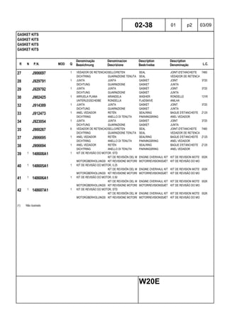 R N P.N. MOD Q
Denominação
Bezeichnung
Denominacion
Descrizione
Description
Beskrivelse
Description
Denominação L.C.
GASKET KITS
GASKET KITS
GASKET KITS
GASKET KITS
02-38 01 p2 03/09
W20E
27 J906697 1 VEDADOR DE RETENCAOSELLO/RETEN SEAL JOINT-D'ETANCHEITE 7460
DICHTRING GUARNIZIONE TENUTA SEAL VEDADOR DE RETENCAO
28 J929791 1 JUNTA JUNTA GASKET JOINT 3720
DICHTUNG GUARNIZIONE GASKET JUNTA
29 J929792 1 JUNTA JUNTA GASKET JOINT 3720
DICHTUNG GUARNIZIONE GASKET JUNTA
30 J902425 1 ARRUELA PLANA ARANDELA WASHER RONDELLE 131R
UNTERLEGSCHEIBE RONDELLA FLADSKIVE ANILHA
32 J914389 1 JUNTA JUNTA GASKET JOINT 3720
DICHTUNG GUARNIZIONE GASKET JUNTA
33 J912473 1 ANEL VEDADOR RETÉN SEALRING BAGUE D'ETANCHEITE Z125
DICHTRING ANELLO DI TENUTA PAKNINGSRING ANEL VEDADOR
34 J923054 1 JUNTA JUNTA GASKET JOINT 3720
DICHTUNG GUARNIZIONE GASKET JUNTA
35 J900267 6 VEDADOR DE RETENCAOSELLO/RETEN SEAL JOINT-D'ETANCHEITE 7460
DICHTRING GUARNIZIONE TENUTA SEAL VEDADOR DE RETENCAO
37 J906695 1 ANEL VEDADOR RETÉN SEALRING BAGUE D'ETANCHEITE Z125
DICHTRING ANELLO DI TENUTA PAKNINGSRING ANEL VEDADOR
38 J906694 1 ANEL VEDADOR RETÉN SEALRING BAGUE D'ETANCHEITE Z125
DICHTRING ANELLO DI TENUTA PAKNINGSRING ANEL VEDADOR
39 1 148608A1 1 KIT DE REVISÃO DO MOTOR, STD
KIT DE REVISIÓN DEL MOTORENGINE OVERHAUL KIT KIT DE REVISION MOTEUR002K
MOTORÜBERHOLUNGSSATZKIT REVISIONE MOTORE MOTORREVISIONSSÆT KIT DE REVISÃO DO MOTOR
40 1 148605A1 1 KIT DE REVISÃO DO MOTOR, 0.25
KIT DE REVISIÓN DEL MOTORENGINE OVERHAUL KIT KIT DE REVISION MOTEUR002K
MOTORÜBERHOLUNGSSATZKIT REVISIONE MOTORE MOTORREVISIONSSÆT KIT DE REVISÃO DO MOTOR
41 1 148606A1 1 KIT DE REVISÃO DO MOTOR, 0.50
KIT DE REVISIÓN DEL MOTORENGINE OVERHAUL KIT KIT DE REVISION MOTEUR002K
MOTORÜBERHOLUNGSSATZKIT REVISIONE MOTORE MOTORREVISIONSSÆT KIT DE REVISÃO DO MOTOR
42 1 148607A1 1 KIT DE REVISÃO DO MOTOR, STD
KIT DE REVISIÓN DEL MOTORENGINE OVERHAUL KIT KIT DE REVISION MOTEUR002K
MOTORÜBERHOLUNGSSATZKIT REVISIONE MOTORE MOTORREVISIONSSÆT KIT DE REVISÃO DO MOTOR
(1) Não ilustrado
 