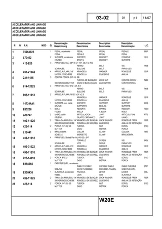 R N P.N. MOD Q
Denominação
Bezeichnung
Denominacion
Descrizione
Description
Beskrivelse
Description
Denominação L.C.
ACCELERATOR AND LINKAGE
ACCELERATOR AND LINKAGE
ACCELERATOR AND LINKAGE
ACCELERATOR AND LINKAGE
03-02 01 p1 11/07
W20E
1 75264025 1 PEDAL, accelerator PEDAL PEDAL PEDALE 060P
PEDAL PEDALE PEDAL PEDAL
2 L73462 2 SUPORTE, accelerator SOPORTE BRACKET CONSOLE 1010
HALTER STAFFA BRACKET SUPORTE
3 413-620 3 PARAFUSO, Hex, 3/8"-16 x 1 1/4", G5, Full Thd
PERNO BOLT VIS 140B
SCHRAUBE BULLONE BOLT PARAFUSO
4 495-21044 4 ARRUELA PLANA, 3/8" ARANDELA WASHER RONDELLE 131R
UNTERLEGSCHEIBE RONDELLA FLADSKIVE ANILHA
5 231-1446 3 CONTRA PORCA, 3/8"-16, GB
TUERCA DE BLOQUEO LOCK NUT CONTRE-ECROU P263
SICHERUNGSMUTTER DADO DI BLOCCAGGIO LÅSEMØTRIK CONTRAPORCA
6 614-12025 2 PARAFUSO, Hex, M12 x 25, 8.8
PERNO BOLT VIS 140B
SCHRAUBE BULLONE BOLT PARAFUSO
7 895-11012 2 ARRUELA PLANA, M13.5 x 24 x 2.5
ARANDELA WASHER RONDELLE 131R
UNTERLEGSCHEIBE RONDELLA FLADSKIVE ANILHA
8 147344A1 1 SUPORTE, acc. cable SOPORTE SUPPORT SUPPORT 300S
STÜTZE SUPPORTO BESLAG SUPORTE
9 E65236 1 MOLA RESORTE SPRING RESSORT 100M
FEDER MOLLA FJEDER MOLA
10 A76747 2 UNIAO, cable ARTICULACION JOINT ARTICULATION 4770
GELENK GIUNTO CARDANICO JOINT UNIAO
11 492-11025 2 TRAVA DA ARRUELA, 1/4"ARANDELA DE BLOQUEO LOCK WASHER RONDELLE FREIN 132R
SICHERUNGSSCHEIBE RONDELLA DI SICUREZZALÅSESKIVE ANILHA DE RETENÇÃO
12 425-114 2 PORCA, 1/4"-28, G5 TUERCA NUT ECROU 010D
MUTTER DADO MØTRIK PORCA
13 L12441 2 BRACADEIRA COLLAR CLAMP COLLIER 1640
SCHELLE MORSETTO CLAMP BRACADEIRA
14 459-11012 4 PARAFUSO, Slotted Pan Hd, #10-32 x 3/4"
TORNILLO SCREW VIS 040V
SCHRAUBE VITE SKRUE PARAFUSO
15 495-31022 2 ARRUELA PLANA, #10 ARANDELA WASHER RONDELLE 131R
UNTERLEGSCHEIBE RONDELLA FLADSKIVE ANILHA
16 492-11010 2 TRAVA DA ARRUELA, #10 ARANDELA DE BLOQUEO LOCK WASHER RONDELLE FREIN 132R
SICHERUNGSSCHEIBE RONDELLA DI SICUREZZALÅSESKIVE ANILHA DE RETENÇÃO
17 225-14210 2 PORCA, #10-32 TUERCA NUT ECROU 010D
MUTTER DADO MØTRIK PORCA
18 E155965 1 CABO FLEXÍVEL, accelerator
CABLE FLEXIBLE FLEXIBLE CABLE CABLE FLEXIBLE 073F
SEILZUG CAVO FLESSIBILE FLEKSIBELT KABEL CABO FLEXÍVEL
19 E158436 1 ALAVANCA, accelerator PALANCA LEVER LEVIER 045L
HEBEL LEVA ARM ALAVANCA
20 492-11025 2 TRAVA DA ARRUELA, 1/4"ARANDELA DE BLOQUEO LOCK WASHER RONDELLE FREIN 132R
SICHERUNGSSCHEIBE RONDELLA DI SICUREZZALÅSESKIVE ANILHA DE RETENÇÃO
21 425-114 2 PORCA, 1/4"-28, G5 TUERCA NUT ECROU 010D
MUTTER DADO MØTRIK PORCA
 