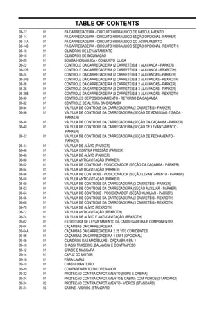 TABLE OF CONTENTS
08-12 01 PÁ CARREGADEIRA - CIRCUITO HIDRÁULICO DE BASCULAMENTO
08-14 01 PÁ CARREGADEIRA - CIRCUITO HIDRÁULICO SEÇÃO OPCIONAL (PARKER)
08-14A 01 PÁ CARREGADEIRA - CIRCUITO HIDRÁULICO DO ACOPLAMENTO
08-14B 01 PÁ CARREGADEIRA - CIRCUITO HIDRÁULICO SEÇÃO OPCIONAL (REXROTH)
08-16 01 CILINDROS DE LEVANTAMENTO
08-18 01 CILINDROS DE INCLINAÇÃO
08-20 01 BOMBA HIDRÁULICA - CONJUNTO ULICA
08-22 01 CONTROLE DA CARREGADEIRA (2 CARRETÉIS & 1 ALAVANCA - PARKER)
08-22B 01 CONTROLE DA CARREGADEIRA (2 CARRETÉIS & 1 ALAVANCA - REXROTH)
08-24 01 CONTROLE DA CARREGADEIRA (2 CARRETÉIS & 2 ALAVANCAS - PARKER)
08-24B 01 CONTROLE DA CARREGADEIRA (2 CARRETÉIS & 2 ALAVANCAS - REXROTH)
08-26 01 CONTROLE DA CARREGADEIRA (3 CARRETÉIS & 2 ALAVANCAS - PARKER)
08-28 01 CONTROLE DA CARREGADEIRA (3 CARRETÉIS & 3 ALAVANCAS - PARKER)
08-28B 01 CONTROLE DA CARREGADEIRA (3 CARRETÉIS & 3 ALAVANCAS - REXROTH)
08-30 01 CONTROLES DE POSICIONAMENTO - RETORNO DA CAÇAMBA
08-32 01 CONTROLE DE ALTURA DA CAÇAMBA
08-34 01 VÁLVULA DE CONTROLE DA CARREGADEIRA (2 CARRETÉIS - PARKER)
08-36 01 VÁLVULA DE CONTROLE DA CARREGADEIRA (SEÇÃO DE ADMISSÃO E SAÍDA -
PARKER)
08-38 01 VÁLVULA DE CONTROLE DA CARREGADEIRA (SEÇÃO DA CAÇAMBA - PARKER)
08-40 01 VÁLVULA DE CONTROLE DA CARREGADEIRA (SEÇÃO DE LEVANTAMENTO -
PARKER)
08-42 01 VÁLVULA DE CONTROLE DA CARREGADEIRA (SEÇÃO DE FECHAMENTO -
PARKER)
08-44 01 VÁLVULA DE ALÍVIO (PARKER)
08-46 01 VÁLVULA CONTRA PRESSÃO (PARKER)
08-48 01 VÁLVULA DE ALÍVIO (PARKER)
08-50 01 VÁLVULA ANTICAVITAÇÃO (PARKER)
08-52 01 VÁLVULA DE CONTROLE - POSICIONADOR (SEÇÃO DA CAÇAMBA - PARKER)
08-54 01 VÁLVULA ANTICAVITAÇÃO (PARKER)
08-56 01 VÁLVULA DE CONTROLE - POSICIONADOR (SEÇÃO LEVANTAMENTO - PARKER)
08-58 01 VÁLVULA ANTICAVITAÇÃO (PARKER)
08-60 01 VÁLVULA DE CONTROLE DA CARREGADEIRA (3 CARRETÉIS - PARKER)
08-62 01 VÁLVULA DE CONTROLE DA CARREGADEIRA (SEÇÃO AUXILIAR - PARKER)
08-64 01 VÁLVULA DE CONTROLE - POSICIONADOR (SEÇÃO AUXILIAR - PARKER)
08-66 01 VÁLVULA DE CONTROLE DA CARREGADEIRA (2 CARRETÉIS - REXROTH)
08-68 01 VÁLVULA DE CONTROLE DA CARREGADEIRA (3 CARRETÉIS - REXROTH)
08-70 01 VÁLVULA DE ALÍVIO (REXROTH)
08-72 01 VÁLVULA ANTICAVITAÇÃO (REXROTH)
08-74 01 VÁLVULA DE ALÍVIO E ANTI-CAVITAÇÃO (REXROTH)
09-02 01 ESTRUTURA DE LEVANTAMENTO DA CARREGADEIRA E COMPONENTES
09-04 01 CAÇAMBAS DA CARREGADEIRA
09-04A 01 CAÇAMBAS DA CARREGADEIRA 2.25 YD3 COM DENTES
09-06 01 CAÇAMBAS DA CARREGADEIRA 4 EM 1 (OPCIONAL)
09-08 01 CILINDROS DAS MADÍBULAS - CAÇAMBA 4 EM 1
09-10 01 CHASSI TRASEIRO, BALANCIM E CONTRAPESO
09-12 01 GRADE E MÁSCARA
09-14 01 CAPUZ DO MOTOR
09-16 01 PÁRA-LAMAS
09-18 01 CHASSI DIANTEIRO
09-20 01 COMPARTIMENTO DO OPERADOR
09-22 01 PROTEÇÃO CONTRA CAPOTAMENTO (ROPS E CABINA)
09-24 01 PROTEÇÃO CONTRA CAPOTAMENTO E CABINA COM VIDROS (STANDARD)
09-24 02 PROTEÇÃO CONTRA CAPOTAMENTO - VIDROS (STANDARD)
09-24 03 CABINE - VIDROS (STANDARD)
 