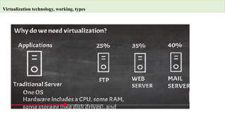 Virtualization Machine Learning Artificial intelligence and machine learning | PPTX