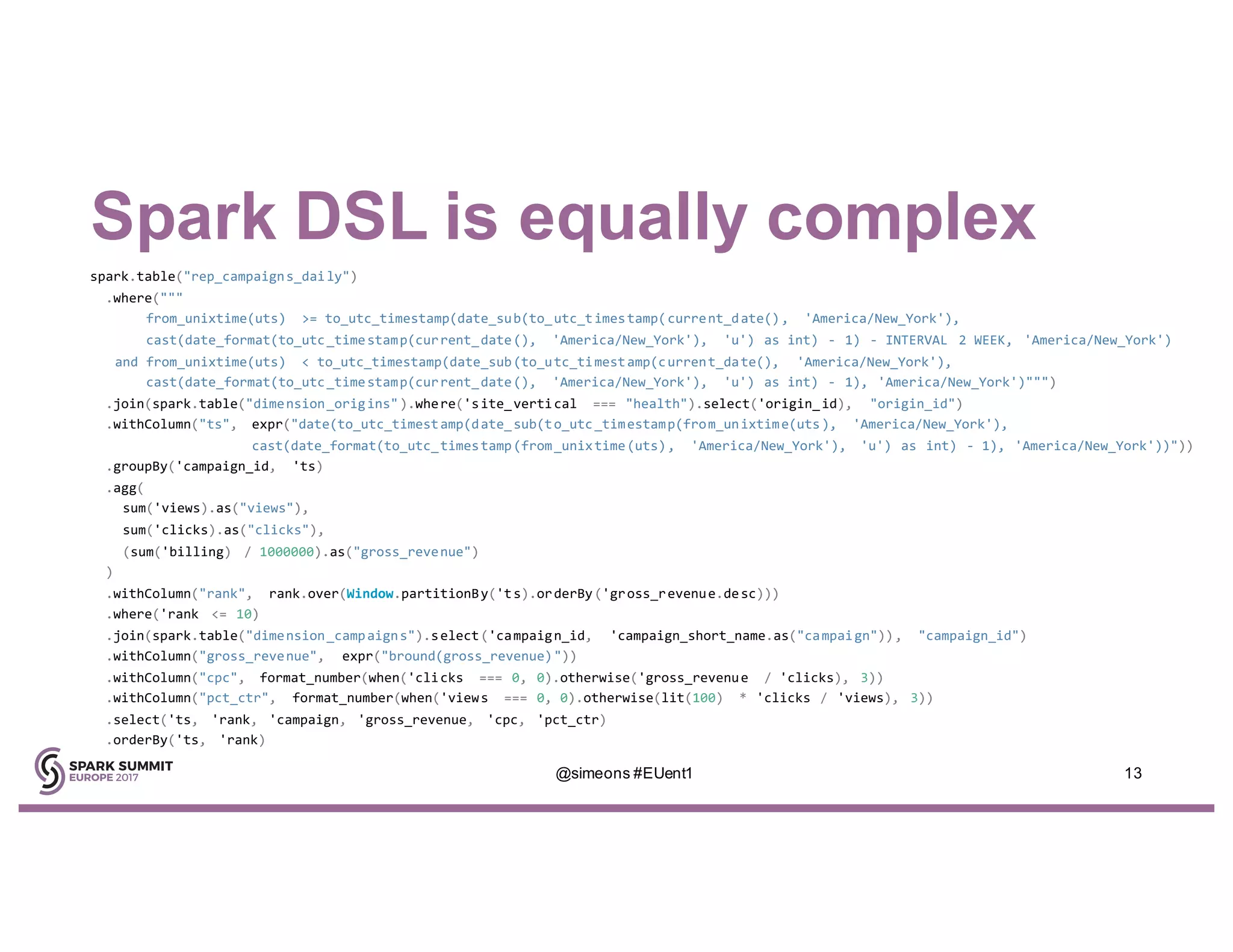 Spark DSL is equally complex
spark.table("rep_campaigns_daily")
.where("""
from_unixtime(uts) >= to_utc_timestamp(date_sub(to_utc_timestamp(current_date(), 'America/New_York'),
cast(date_format(to_utc_timestamp(current_date(), 'America/New_York'), 'u') as int) - 1) - INTERVAL 2 WEEK, 'America/New_York')
and from_unixtime(uts) < to_utc_timestamp(date_sub(to_utc_timestamp(current_date(), 'America/New_York'),
cast(date_format(to_utc_timestamp(current_date(), 'America/New_York'), 'u') as int) - 1), 'America/New_York')""")
.join(spark.table("dimension_origins").where('site_vertical === "health").select('origin_id), "origin_id")
.withColumn("ts", expr("date(to_utc_timestamp(date_sub(to_utc_timestamp(from_unixtime(uts), 'America/New_York'),
cast(date_format(to_utc_timestamp(from_unixtime(uts), 'America/New_York'), 'u') as int) - 1), 'America/New_York'))"))
.groupBy('campaign_id, 'ts)
.agg(
sum('views).as("views"),
sum('clicks).as("clicks"),
(sum('billing) / 1000000).as("gross_revenue")
)
.withColumn("rank", rank.over(Window.partitionBy('ts).orderBy('gross_revenue.desc)))
.where('rank <= 10)
.join(spark.table("dimension_campaigns").select('campaign_id, 'campaign_short_name.as("campaign")), "campaign_id")
.withColumn("gross_revenue", expr("bround(gross_revenue)"))
.withColumn("cpc", format_number(when('clicks === 0, 0).otherwise('gross_revenue / 'clicks), 3))
.withColumn("pct_ctr", format_number(when('views === 0, 0).otherwise(lit(100) * 'clicks / 'views), 3))
.select('ts, 'rank, 'campaign, 'gross_revenue, 'cpc, 'pct_ctr)
.orderBy('ts, 'rank)
@simeons #EUent1 13
 