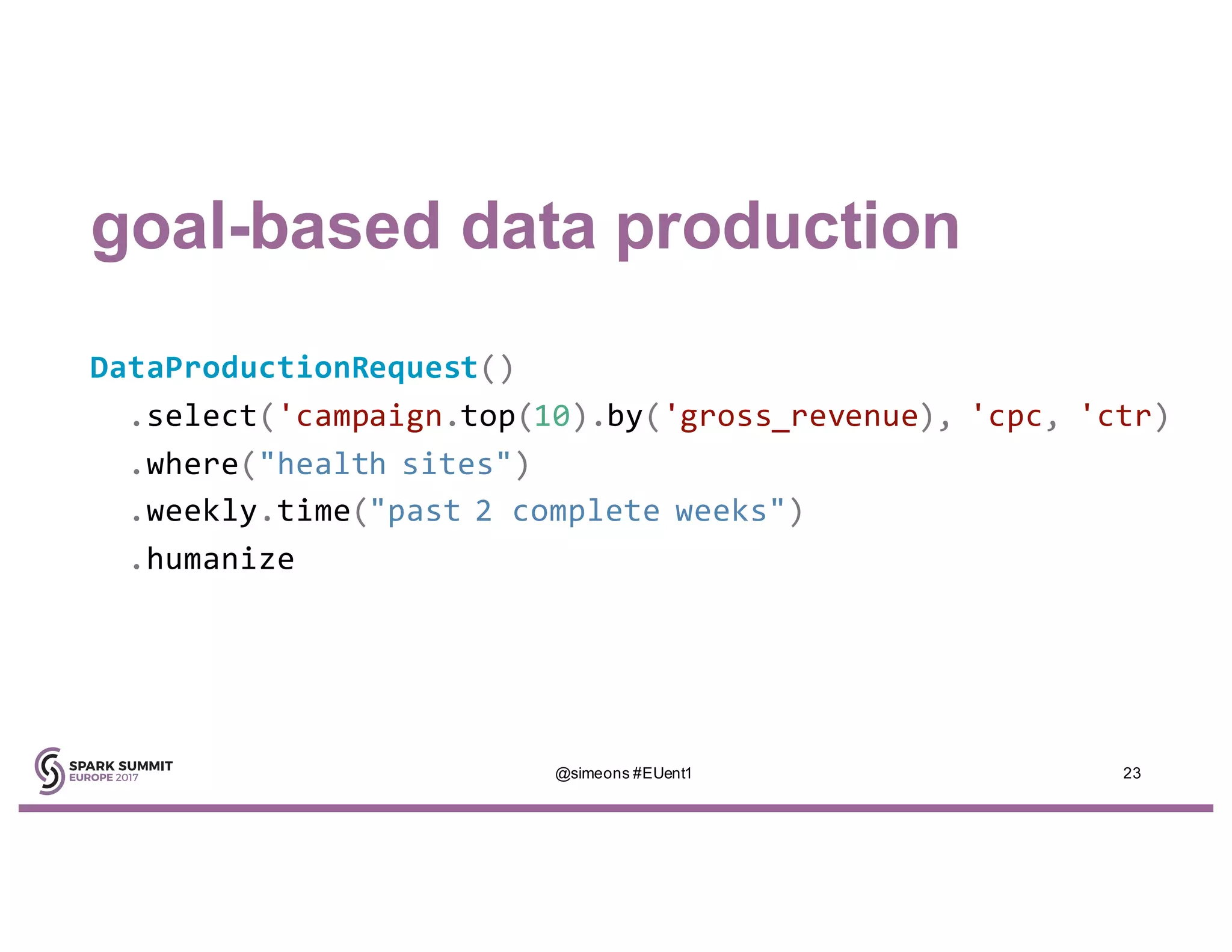 goal-based data production
DataProductionRequest()
.select('campaign.top(10).by('gross_revenue), 'cpc, 'ctr)
.where("health sites")
.weekly.time("past 2 complete weeks")
.humanize
@simeons #EUent1 23
 