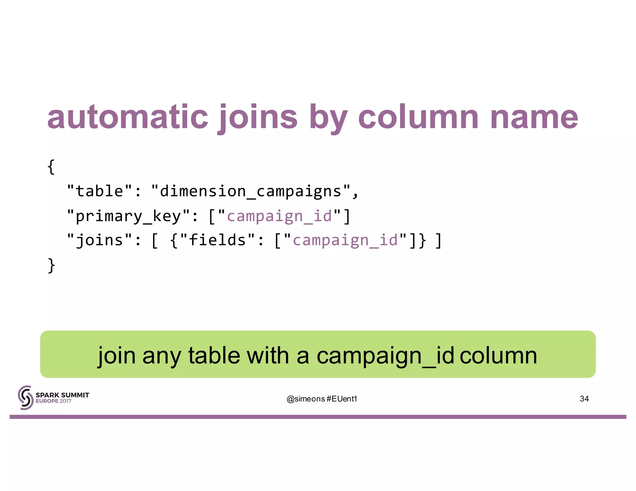 automatic joins by column name
{
"table": "dimension_campaigns",
"primary_key": ["campaign_id"]
"joins": [ {"fields": ["campaign_id"]} ]
}
@simeons #EUent1 34
join any table with a campaign_id column
 