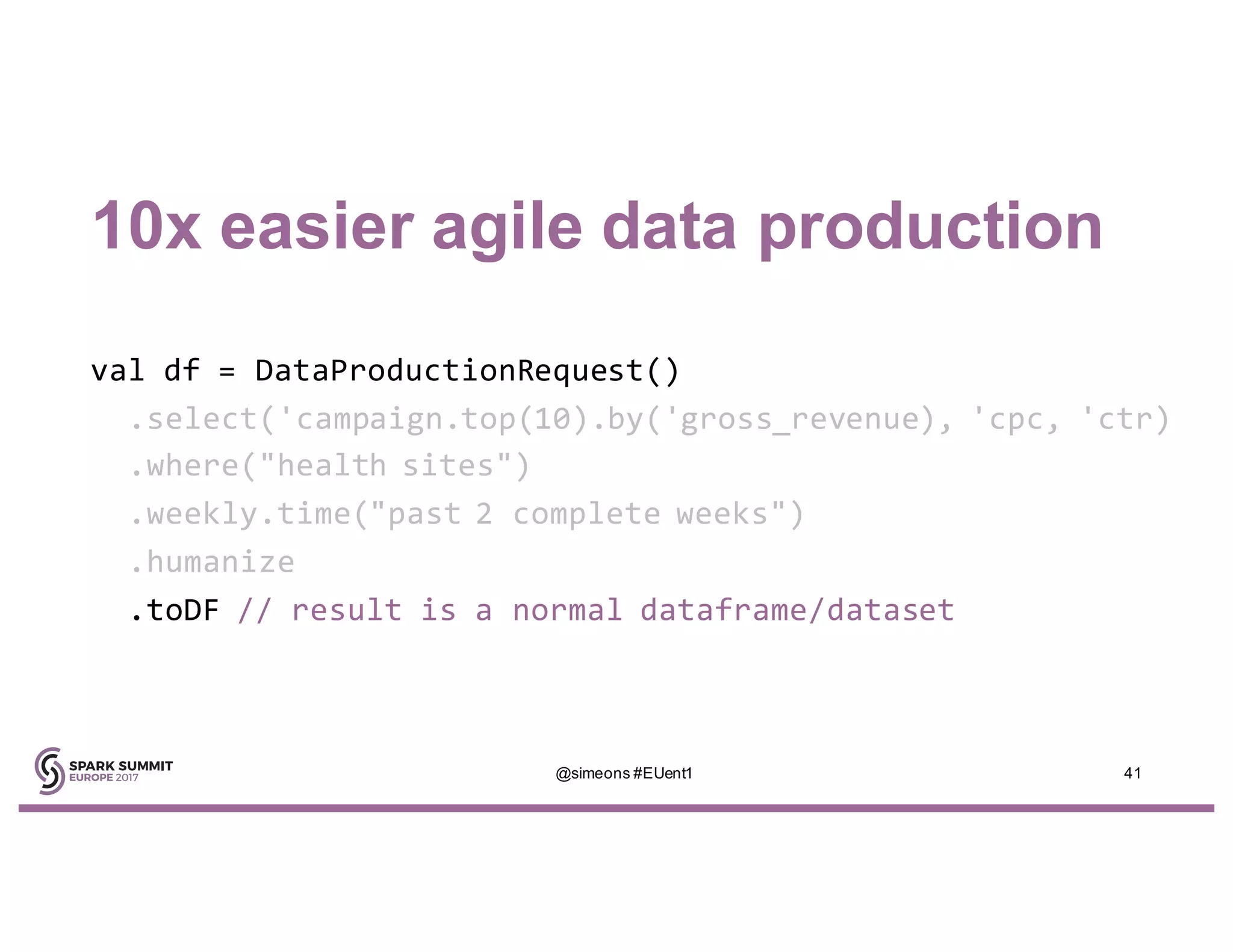 10x easier agile data production
val df = DataProductionRequest()
.select('campaign.top(10).by('gross_revenue), 'cpc, 'ctr)
.where("health sites")
.weekly.time("past 2 complete weeks")
.humanize
.toDF // result is a normal dataframe/dataset
@simeons #EUent1 41
 