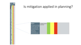 Is mitigation applied in planning?
 