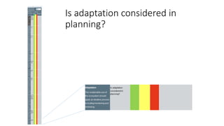 Is adaptation considered in
planning?
 