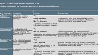RESULTS: Baltic Scope partners responses to the
General checklist for the Ecosystem Approach in Maritime Spatial Planning
...