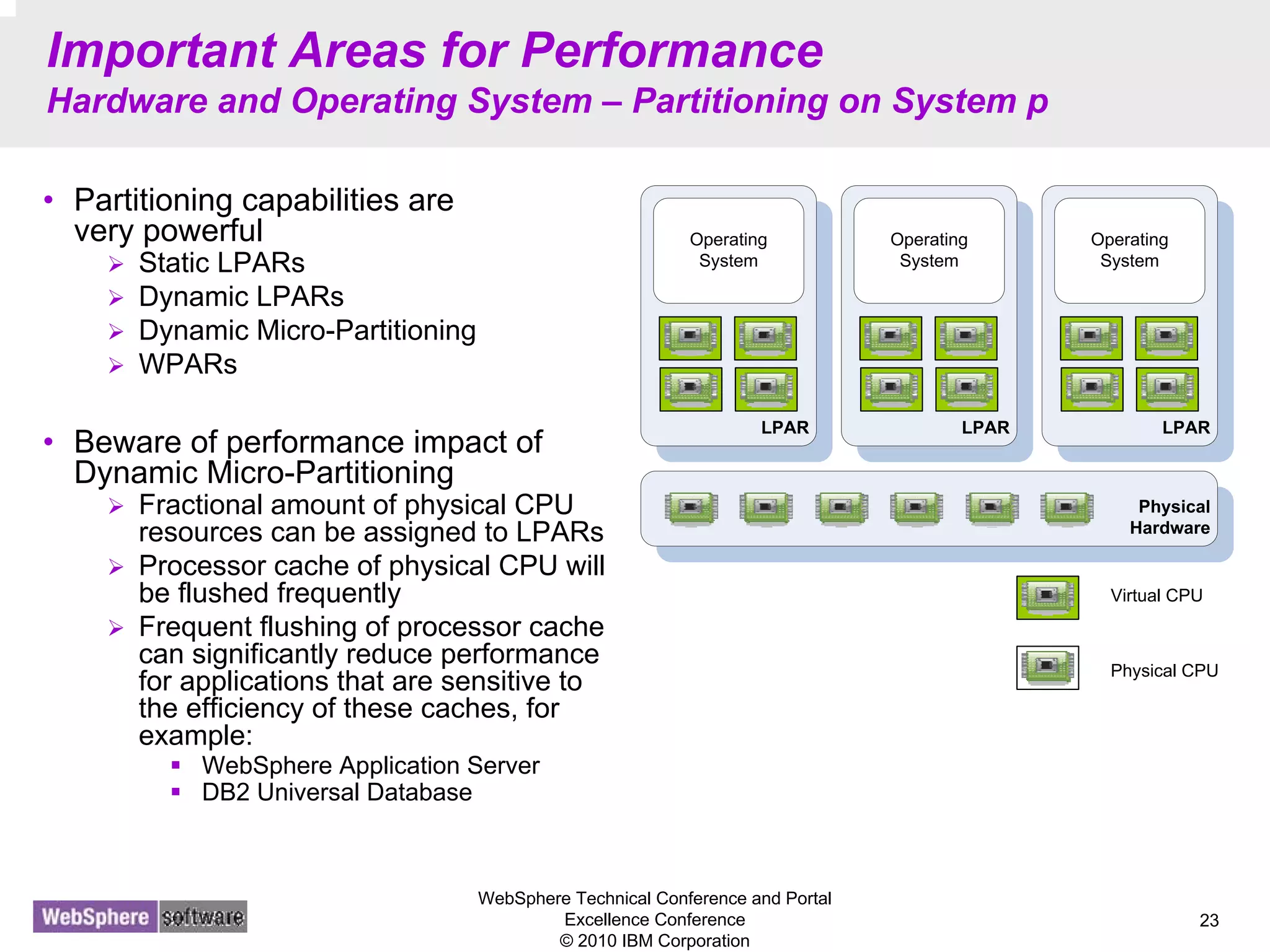 WebSphere Technical Conference and Portal
Excellence Conference
© 2010 IBM Corporation
23
Important Areas for Performance
Hardware and Operating System – Partitioning on System p
• Partitioning capabilities are
very powerful
Static LPARs
Dynamic LPARs
Dynamic Micro-Partitioning
WPARs
• Beware of performance impact of
Dynamic Micro-Partitioning
Fractional amount of physical CPU
resources can be assigned to LPARs
Processor cache of physical CPU will
be flushed frequently
Frequent flushing of processor cache
can significantly reduce performance
for applications that are sensitive to
the efficiency of these caches, for
example:
WebSphere Application Server
DB2 Universal Database
LPAR
Physical
Hardware
Operating
System
LPAR
Operating
System
LPAR
Operating
System
Virtual CPU
Physical CPU
 