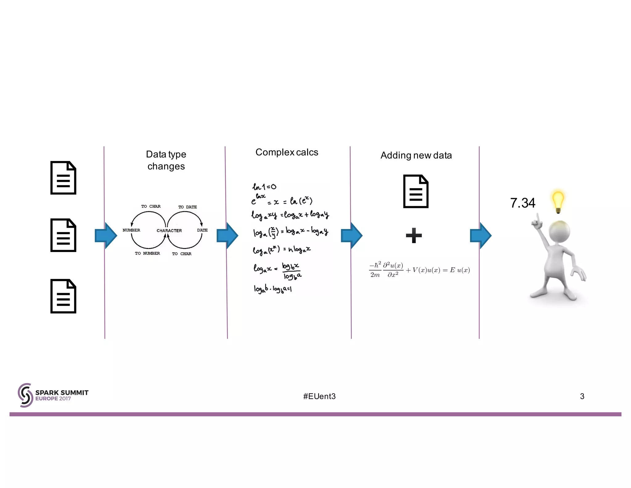Data type
changes
Adding new dataComplex calcs
7.34
#EUent3 3
 