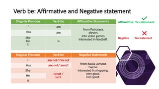 ENGLISH PLUS YEAR 5 WEEK 2 - STARTER UNIT (AFFIRMATIVE/NEGATIVE ...