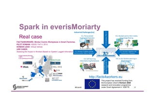 Real case
Spark in everisMoriarty
FACTS4WORKERS. Worker Centric Workplaces in Smart Factories.
PILOT DOMAIN: H2020- FoF 4....