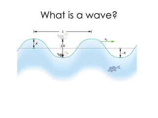 Introduction to the basics of Waves and Vibrations.pptx