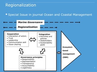 Regionalization
 Special Issue in journal Ocean and Coastal Management
7
Ecosystem
based
management
(EBM)
Integration
 A...