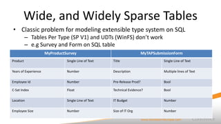 SQL Server and SharePoint - Best Practices presented by Steffen Krause ...