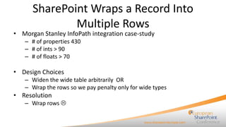 SharePoint Wraps a Record Into
Multiple Rows

• Morgan Stanley InfoPath integration case-study
– # of properties 430
– # of ints > 90
– # of floats > 70

• Design Choices
– Widen the wide table arbitrarily OR
– Wrap the rows so we pay penalty only for wide types

• Resolution
– Wrap rows 

 