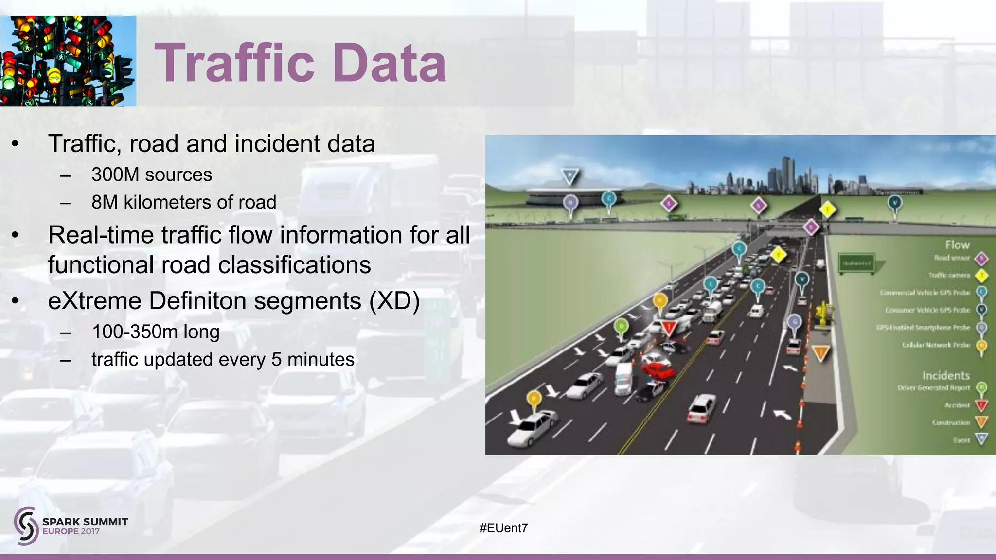 • Traffic, road and incident data
– 300M sources
– 8M kilometers of road
• Real-time traffic flow information for all
functional road classifications
• eXtreme Definiton segments (XD)
– 100-350m long
– traffic updated every 5 minutes
#EUent7
Traffic Data
 