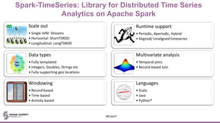 Improving Traffic Prediction Using Weather Data with Ramya Raghavendra ...