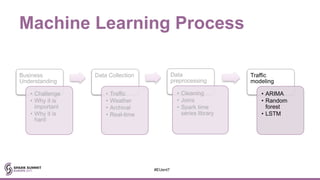 Machine Learning Process
Business
Understanding
• Challenge
• Why it is
important
• Why it is
hard
Data Collection
• Traff...