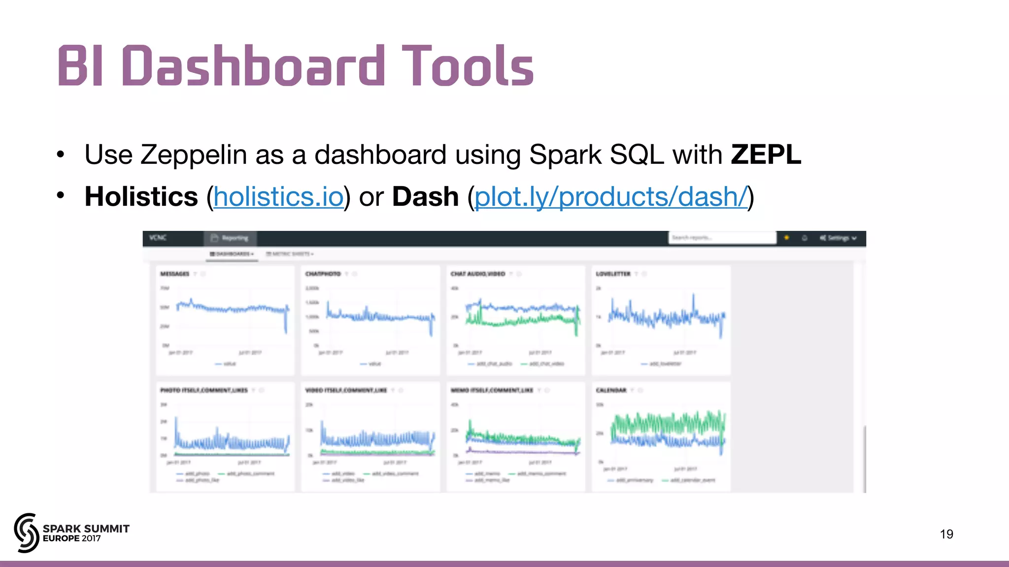 BI Dashboard Tools • Use Zeppelin as a dashboard using Spark SQL with ZEPL • Holistics (holistics.io) or Dash (plot.ly/products/dash/) 19 