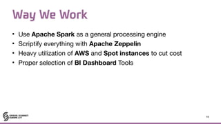 Way We Work
• Use Apache Spark as a general processing engine

• Scriptify everything with Apache Zeppelin

• Heavy utilization of AWS and Spot instances to cut cost

• Proper selection of BI Dashboard Tools
15
 