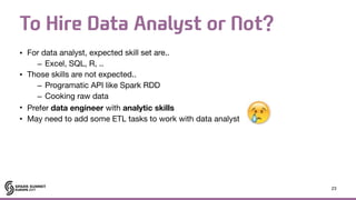 To Hire Data Analyst or Not?
• For data analyst, expected skill set are..

– Excel, SQL, R, ..

• Those skills are not expected..

– Programatic API like Spark RDD

– Cooking raw data

• Prefer data engineer with analytic skills

• May need to add some ETL tasks to work with data analyst
23
 