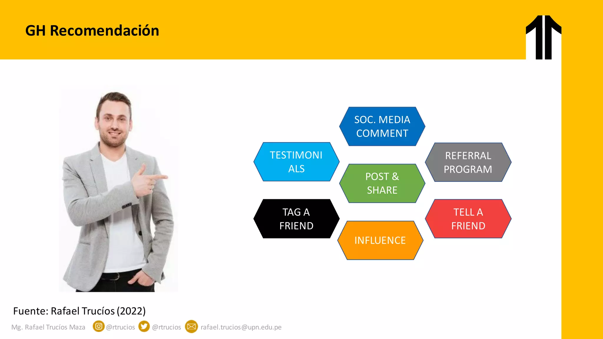 Mg. Rafael Trucíos Maza @rtrucios @rtrucios rafael.trucios@upn.edu.pe
GH Recomendación
TAG A
FRIEND
SOC. MEDIA
COMMENT
REFERRAL
PROGRAM
TESTIMONI
ALS
POST &
SHARE
TELL A
FRIEND
INFLUENCE
Fuente: Rafael Trucíos(2022)
 