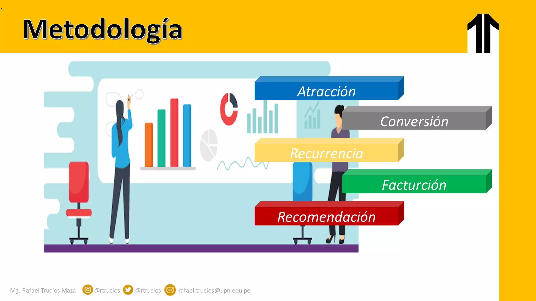 Mg. Rafael Trucíos Maza @rtrucios @rtrucios rafael.trucios@upn.edu.pe
.
Atracción
Conversión
Recurrencia
Facturción
Recomendación
 